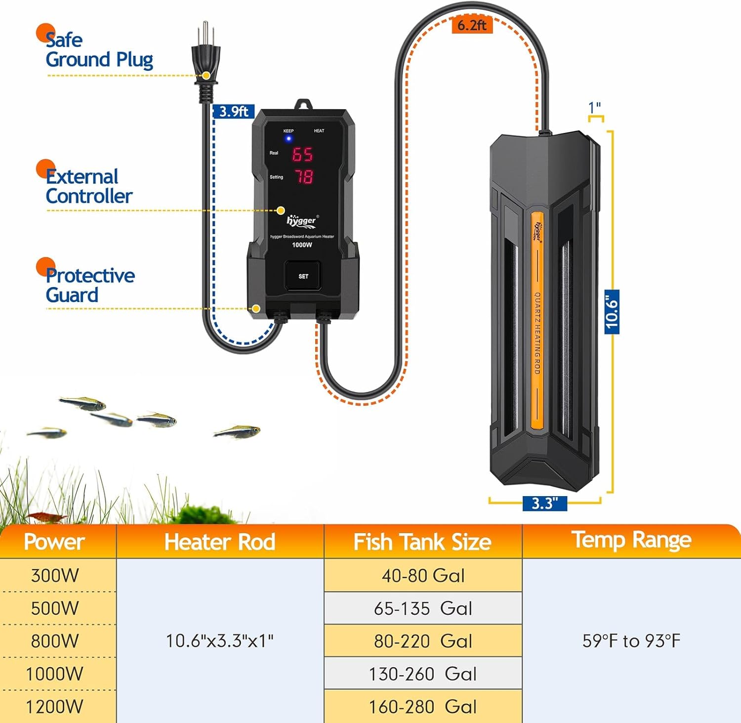 hygger 500W Aquarium Heater with Controller, Adjustable & Submersible Fish Tank Heater with Digital Display Safety Triple Protection Beeping Alarm for Saltwater and Freshwater 65-135 Gallon