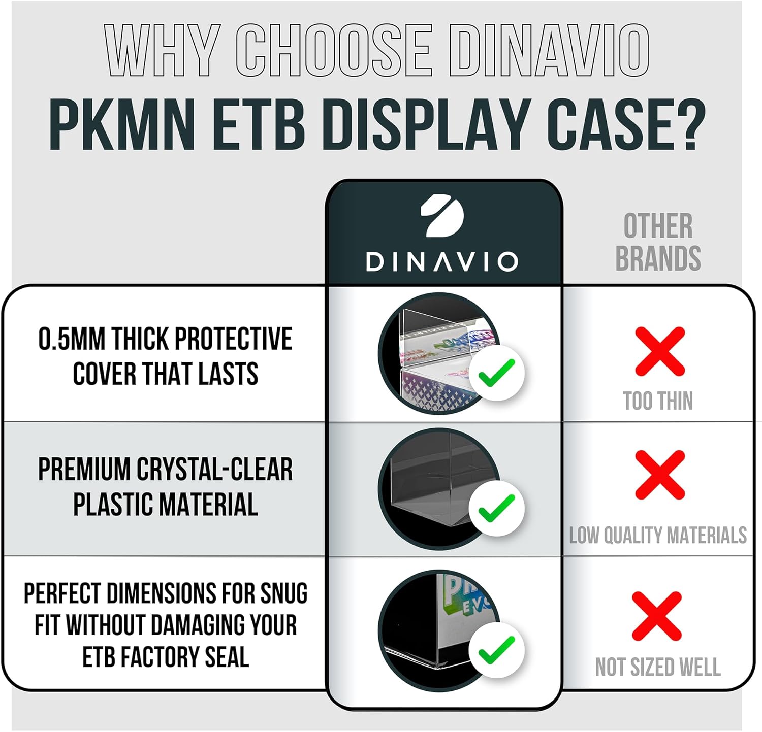 PET Plastic ETB Protector Case 10 Pack - Elite Trainer Box Protector - ETB Case Compatible with Elite Trainer Boxes (Pack of 10)