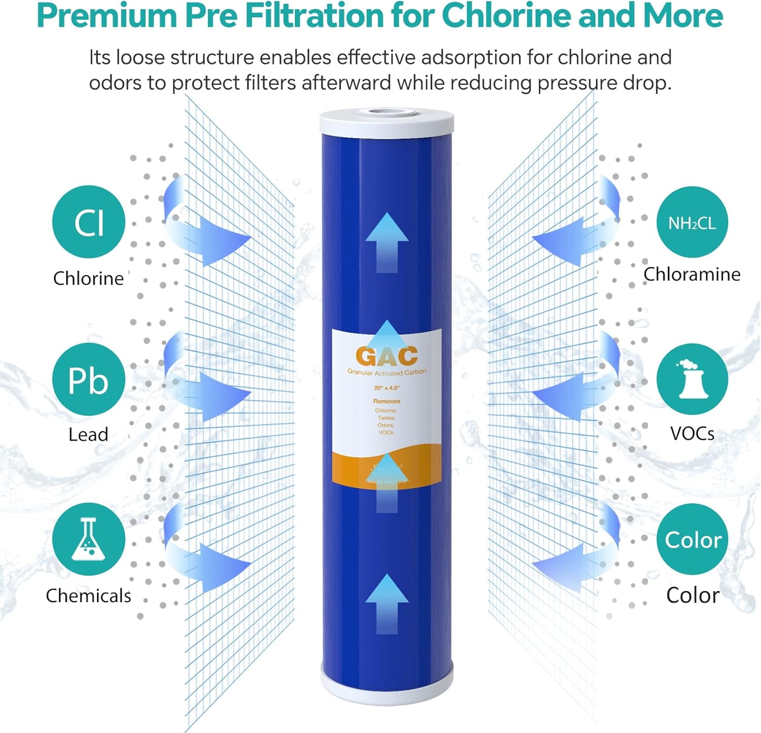 SimPure Whole House Water Filter Cartridges 20" x 4.5" GAC Granular Carbon Filter, For DB20P, DB20P-3, WHB20, GAC-20BB, RFC20-BB, 6 Pack