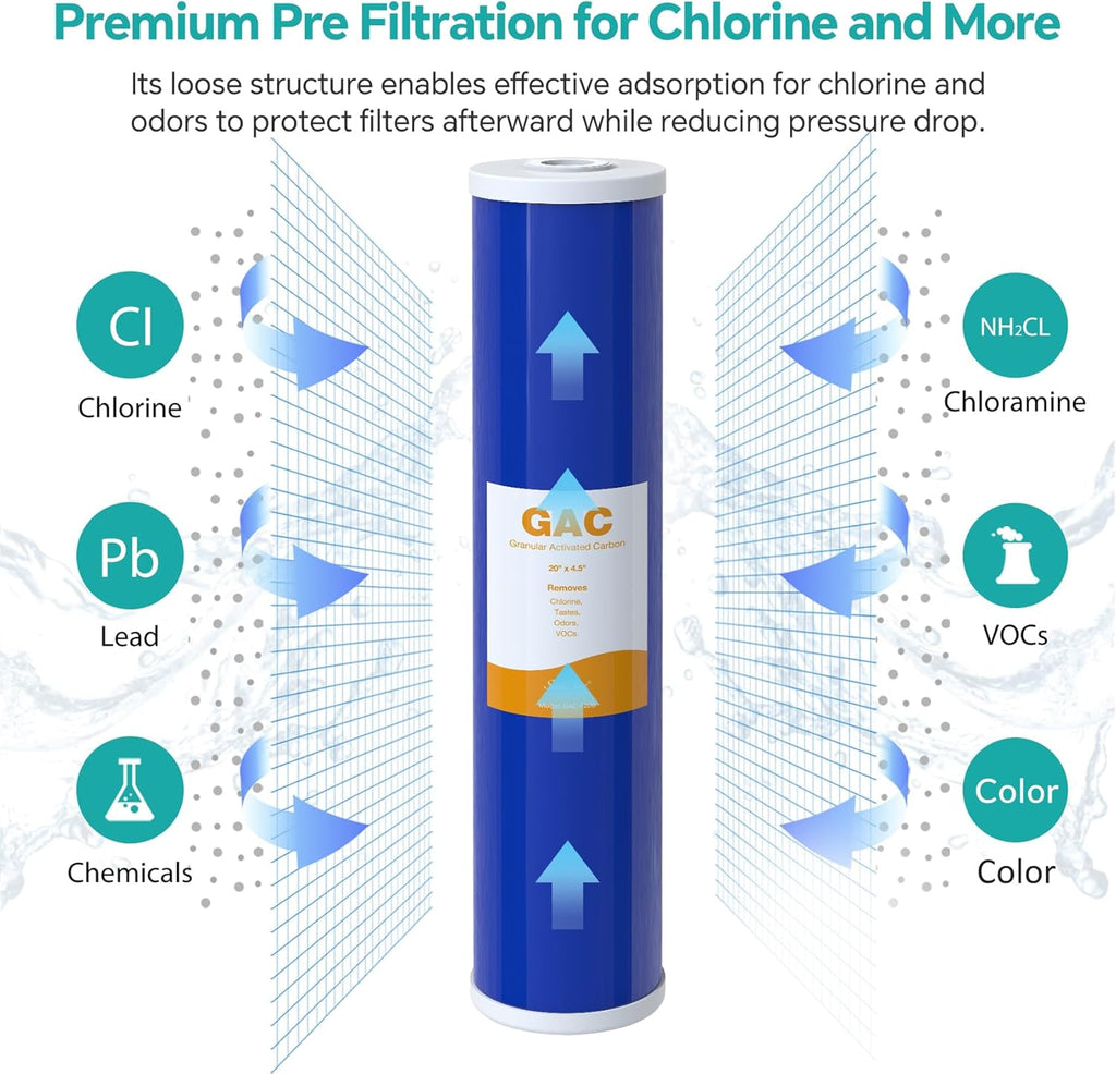 SimPure Whole House Water Filter Cartridges 20" x 4.5" GAC Granular Carbon Filter, For DB20P, DB20P-3, WHB20, GAC-20BB, RFC20-BB, 2 Pack