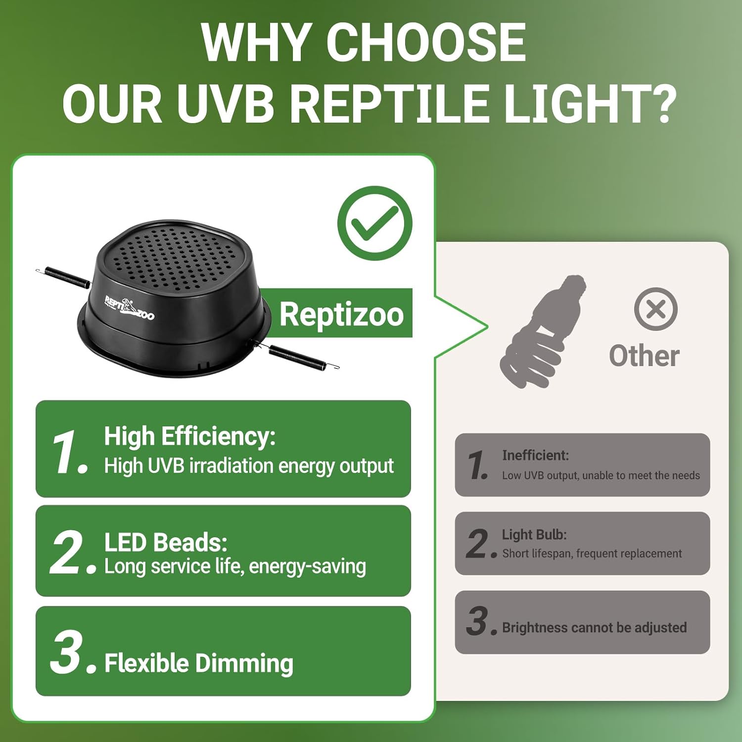 REPTI ZOO UVB Reptile Light with Dimming, LED UVB Light Bulb Fixture for Bearded Dragon Gecko Lizard Turtle Snake, Adjustable Brightness UVA UVB Lamp for Tropical & Desert Reptile