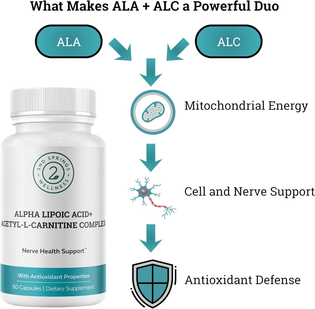 ALA + ALC Complex | Alpha Lipoic Acid (225 mg) + Acetyl-L-Carnitine (525 mg) - Antioxidant & Mitochondrial Support | Promotes Energy, Focus & Healthy Aging, 60 Capsules