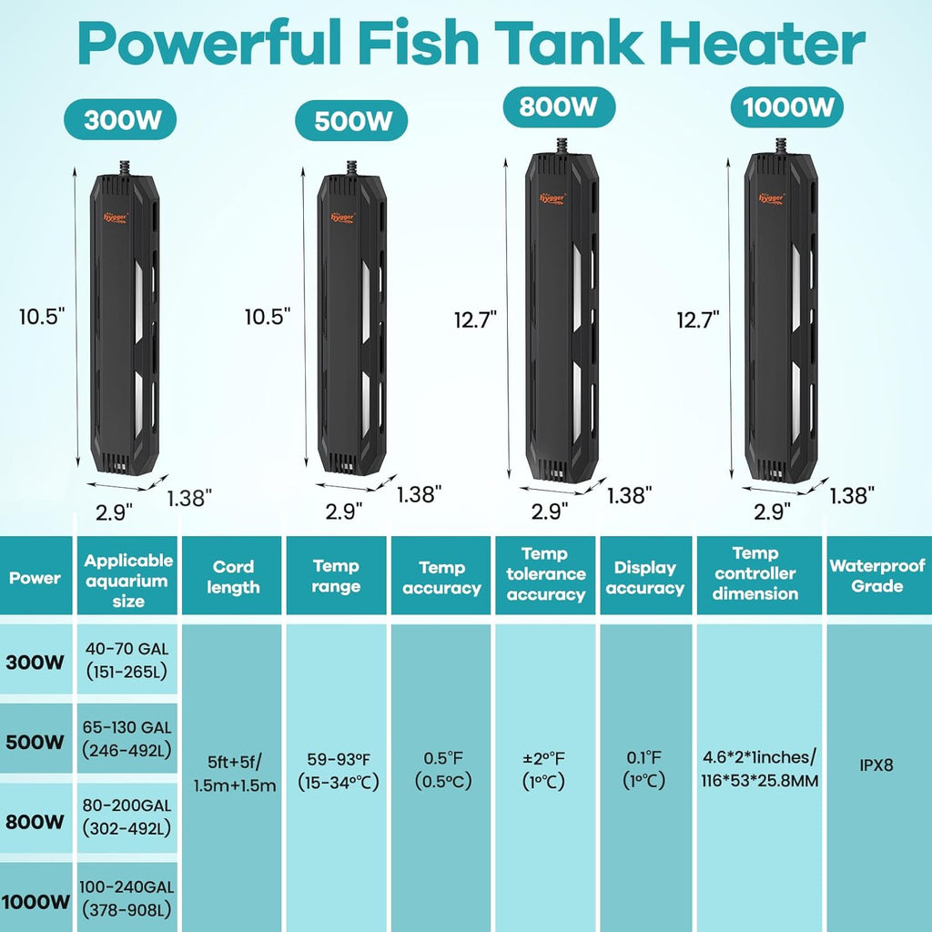 hygger Aquarium Heater, 300W/500W/800W/1000W Submersible Fish Tank Heater with Temperature Controller, Over-Temperature Off-Water Protection Alarm for Saltwater Freshwater (800W, 80-200 Gallon)