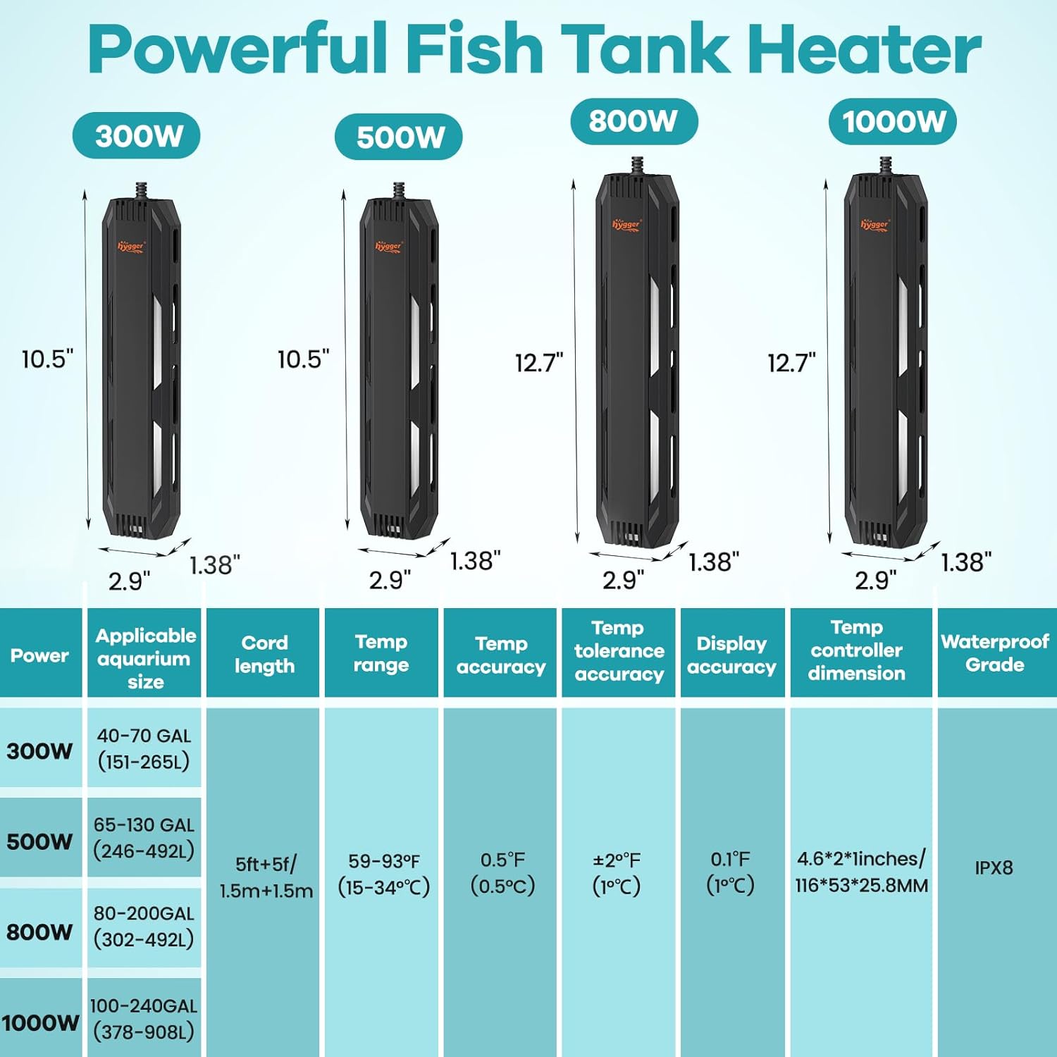 hygger Aquarium Heater, 300W/500W/800W/1000W Submersible Fish Tank Heater with Temperature Controller, Over-Temperature Off-Water Protection Alarm for Saltwater Freshwater (1000W, 100-240 Gallon)