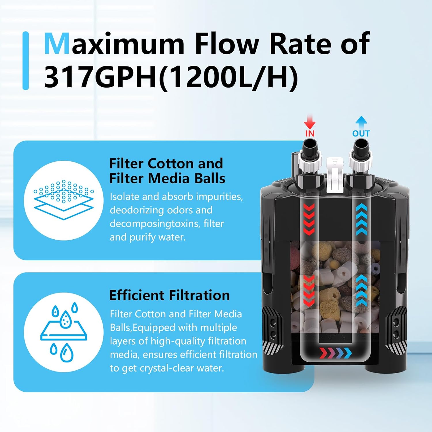 AQQA 317GPH Canister Filter, Ultra-Quiet External Aquarium Canister Filters, 3 Stage Filtration Aquarium Filter with Quartz Balls and Filter Cotton for Fish Tanks and Aquariums Up to 65 Gallon 18W