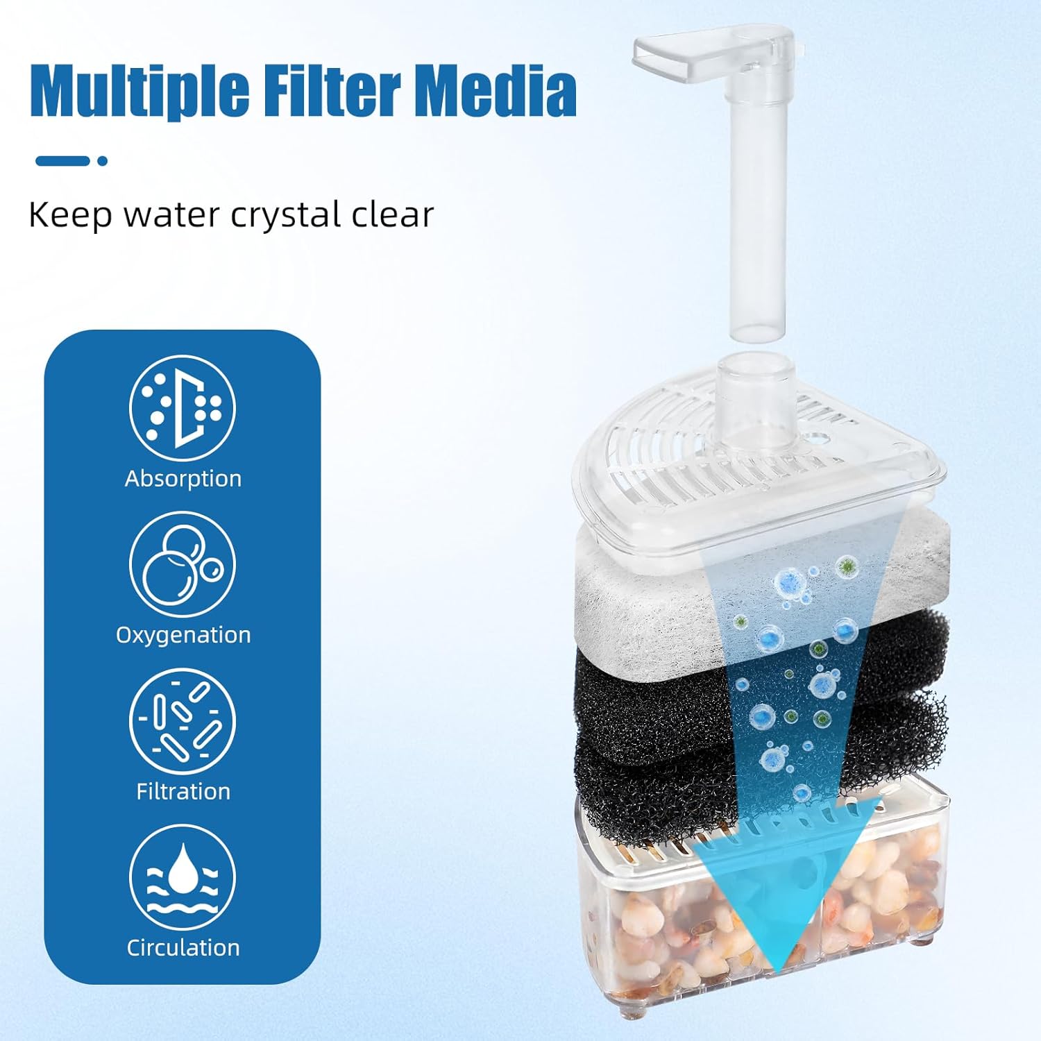 AQUANEAT Aquarium Air Driven Corner Sponge Filter, for Fry Shrimp Nano Fish Tank, with Multi Kinds of Filter Media (Small)