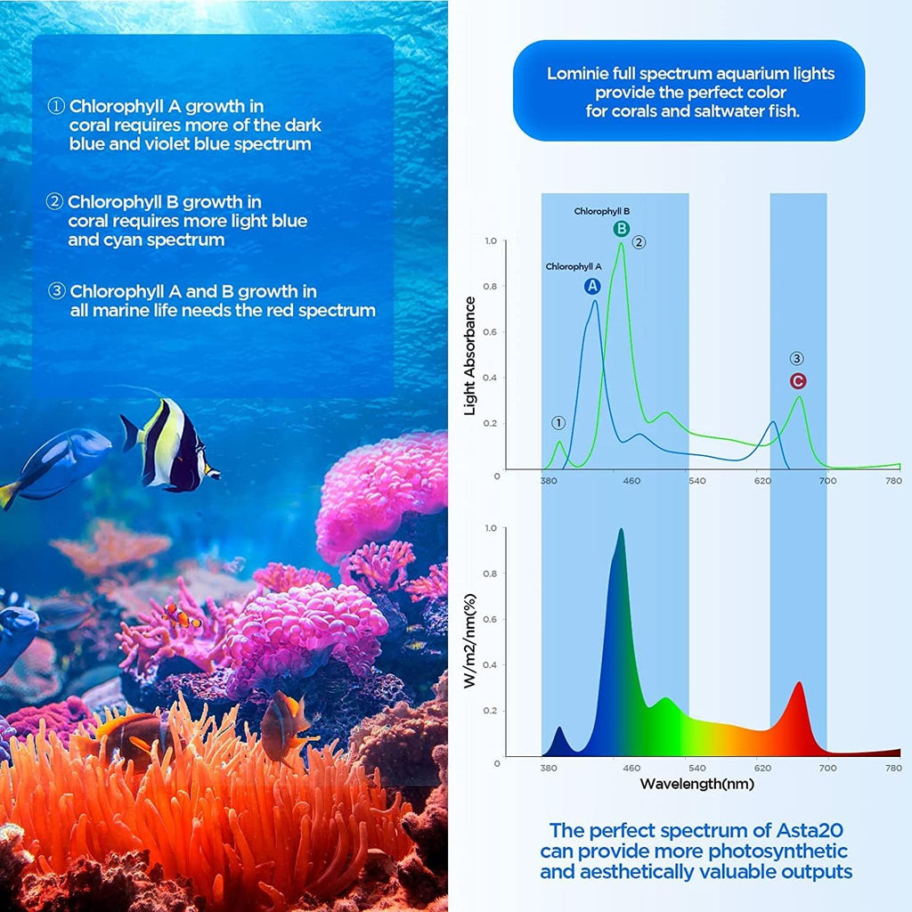Lominie LED Aquarium Light, Full Spectrum Fish Tank Clip-on Saltwater Planted Light With Adjustable Gooseneck for Coral Tanks, Dimmable Nano Refugium Supports Remote WiFi