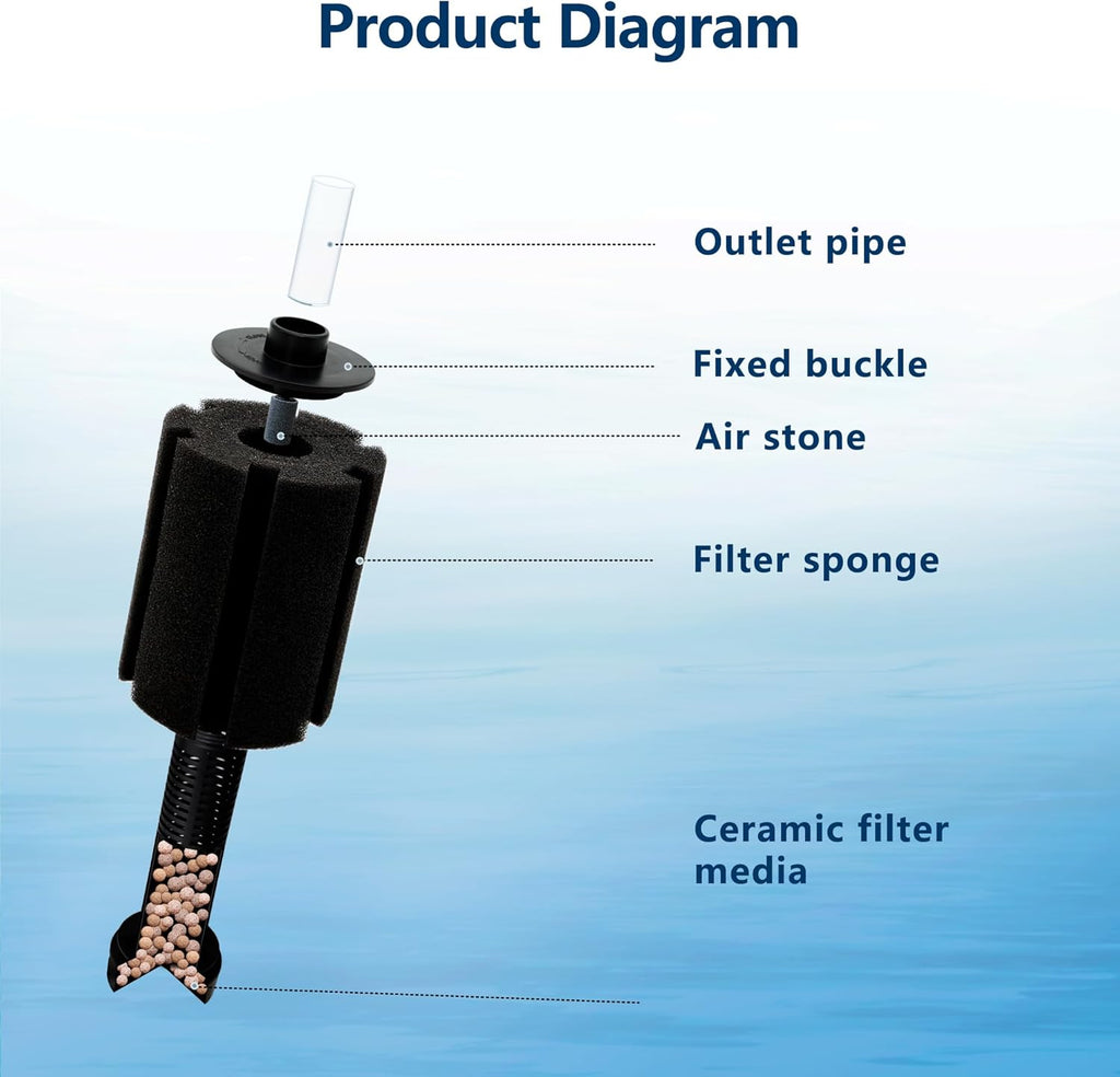 80-150 Gal Large Sponge Filter with Air Stone and Ceramic Media,Quiet Aquarium Bio Sponge Filter for Betta Fry Shrimp Fish Tank