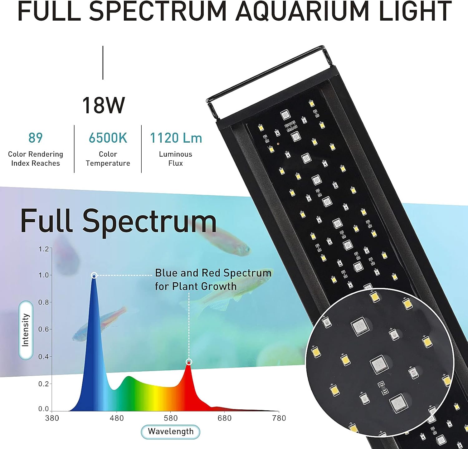 hygger Auto On Off LED Aquarium Light, Full Spectrum Fish Tank Light with LCD Monitor, 24/7 Lighting Cycle, 7 Colors, Adjustable Timer, IP68 Waterproof, 3 Modes for 18"-24" Freshwater Planted Tank