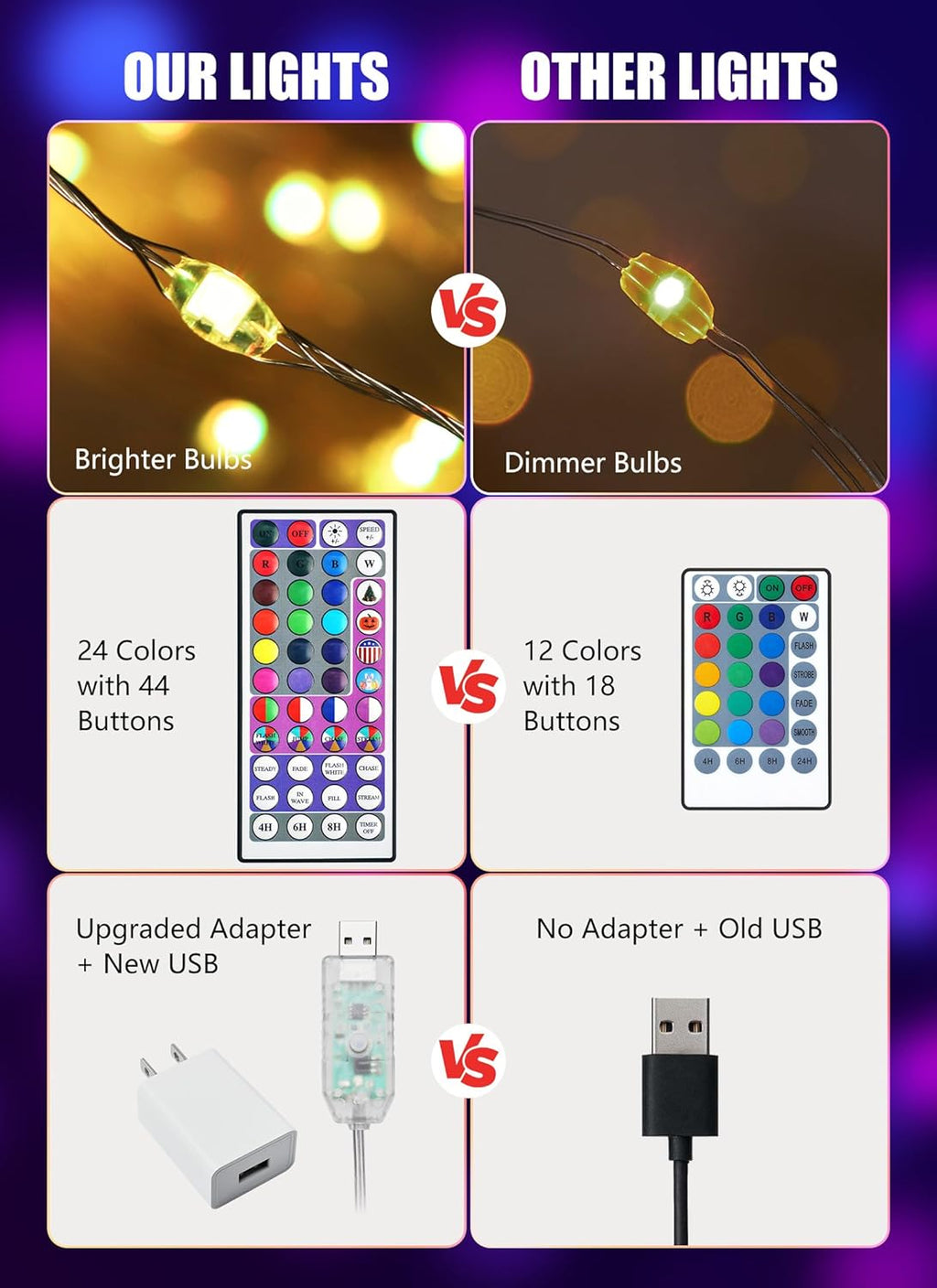 Minetom Upgraded Color Changing Fairy String Lights - 66 ft 200 LED 24 Colors USB Silver Wire Lights with Remote and Timer for DIY Bedroom Party Indoor Christmas Decoration, Adapter Included