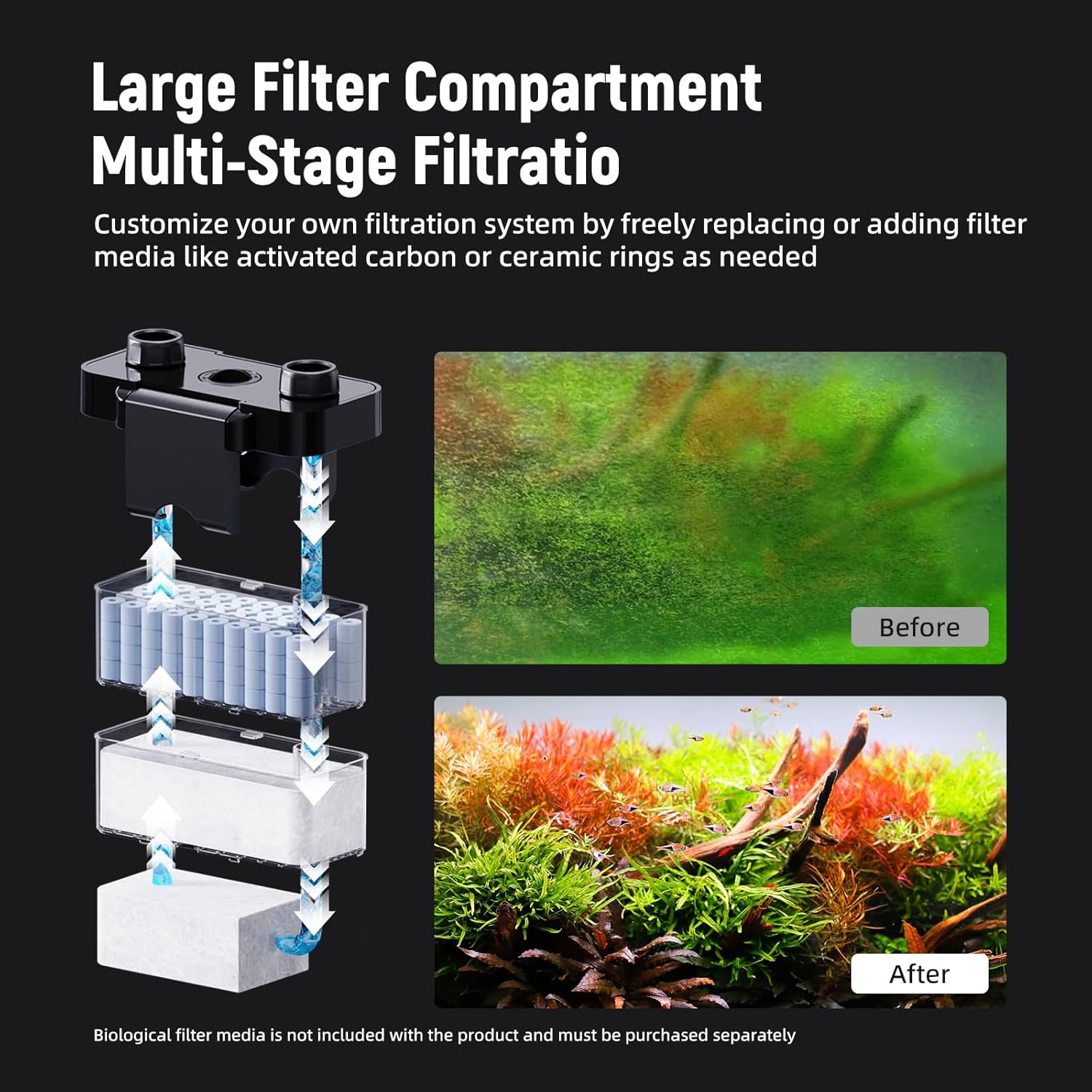Hang on Back Aquarium Filter,Ultra-Quiet Small Canister Filter,3-Stage Filtration,Bottom Anti-Dry Burn Motor,Extra-Large Filter Media Basket Suitable