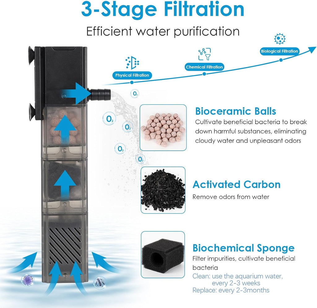 hygger Aquarium Filter DC 5V Multiple Function Power Quiet Fish Tank Filter with Rainfall Aeration 3-Stages Filtration Adjustable Submersible Internal Fish Filter for 2-13 Gallon Small Tank