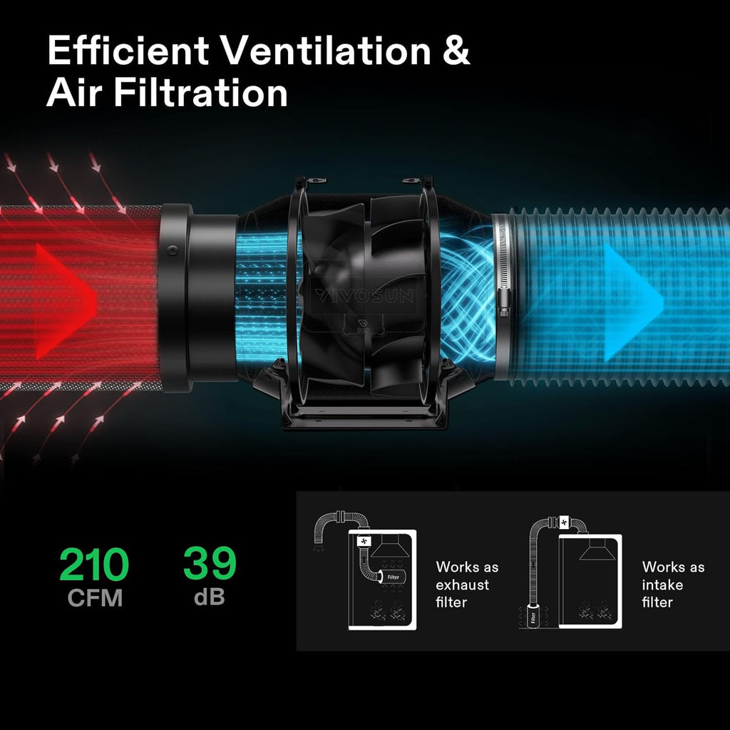 VIVOSUN GIY Plus Smart Advance Grow Tent Kit, 2.7x2.7ft WiFi-Integrated Complete Grow Tent System 2000D Mylar Grow Tents with Full-Spectrum Programmable Grow Light Enhanced Ventilation & Circulation