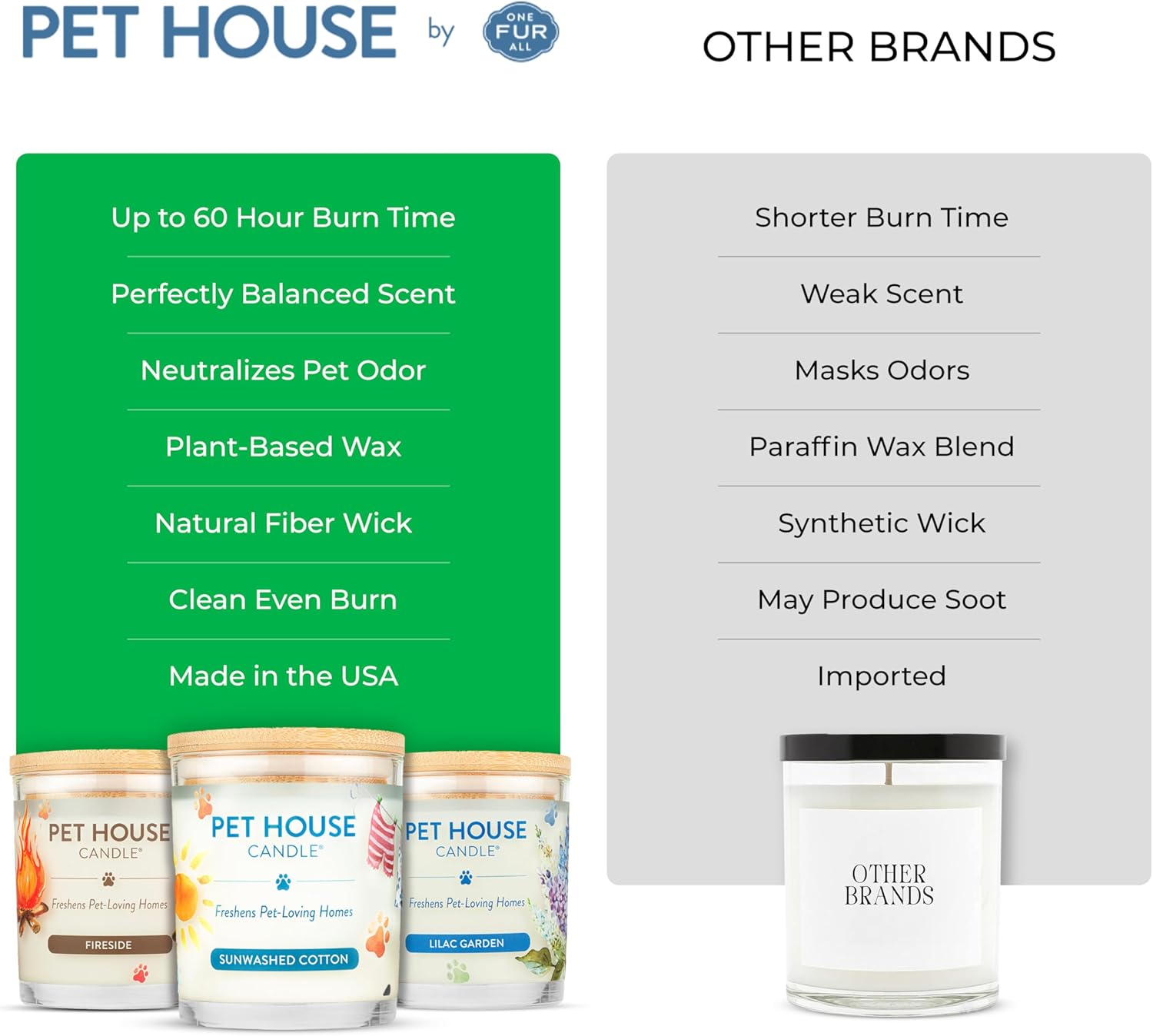One Fur All Pet House Christmas Candles, Long Lasting, Clean Burning, Soy Wax Scented Pet Friendly Candles for Odor, Gingerbread Cookies, 2 Pack