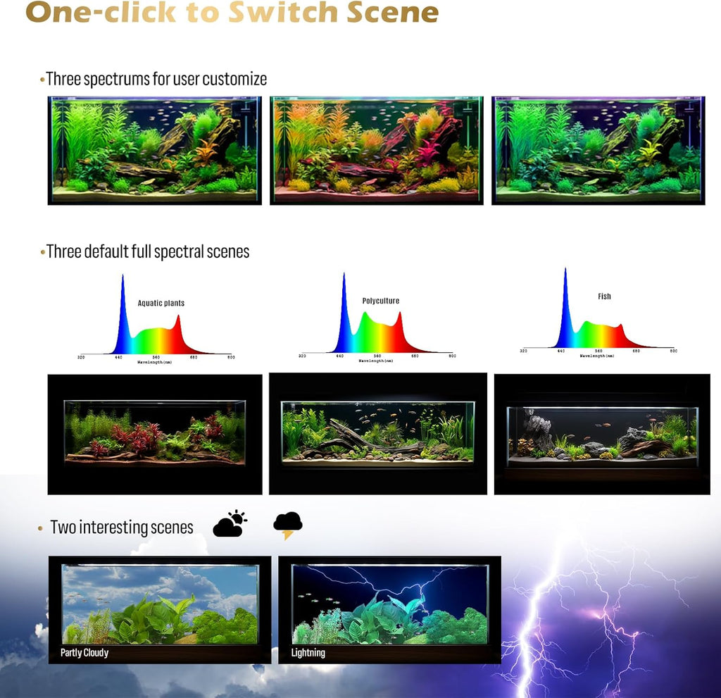 GLOWRIUM Smart Aquarium Light, Bluetooth + WiFi Dual Control Freshwater Fish Tank Light with App, Multi-preset Spectrum, Brightness Adjustable, Anti-Drop, Real Time Water Temperature Sensor (12-18 in)
