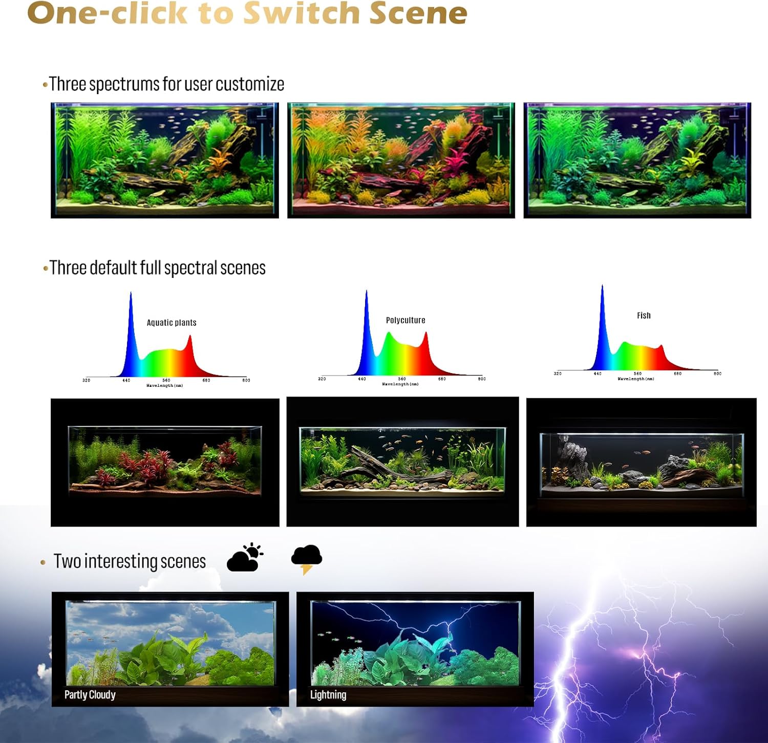 GLOWRIUM Smart Aquarium Light, Bluetooth + WiFi Dual Control Freshwater Fish Tank Light with App, Multi-preset Spectrum, Brightness Adjustable, Anti-Drop, Real Time Water Temperature Sensor (12-18 in)