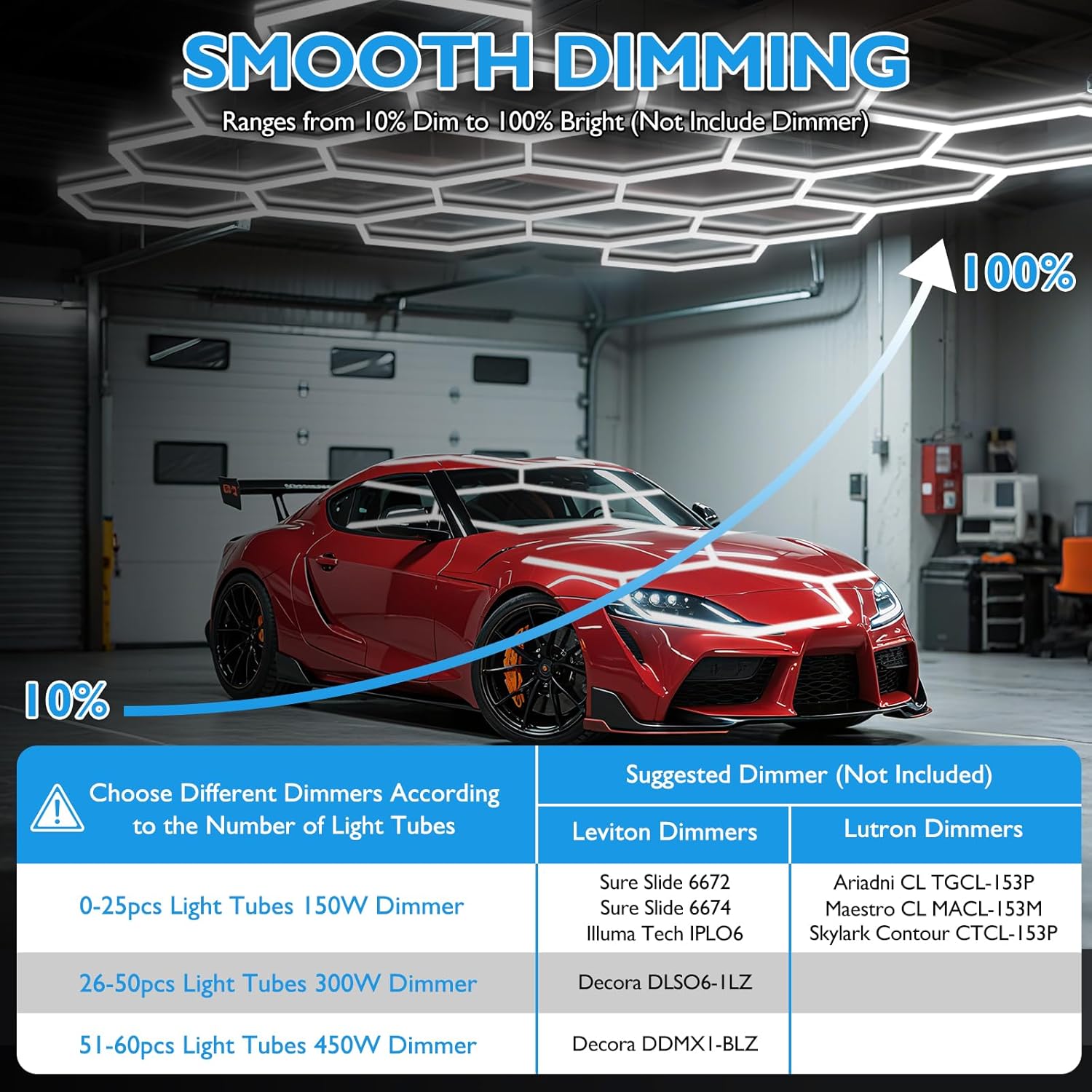 BRILLIHOOD Hexagon Garage Lights, 10-100% Dimmable LED Honeycomb Lights, 23040LM, 6500K Super Bright, 5 Grid Systems Car Detailing Lighting for Warehouse Workshop Basement Gym
