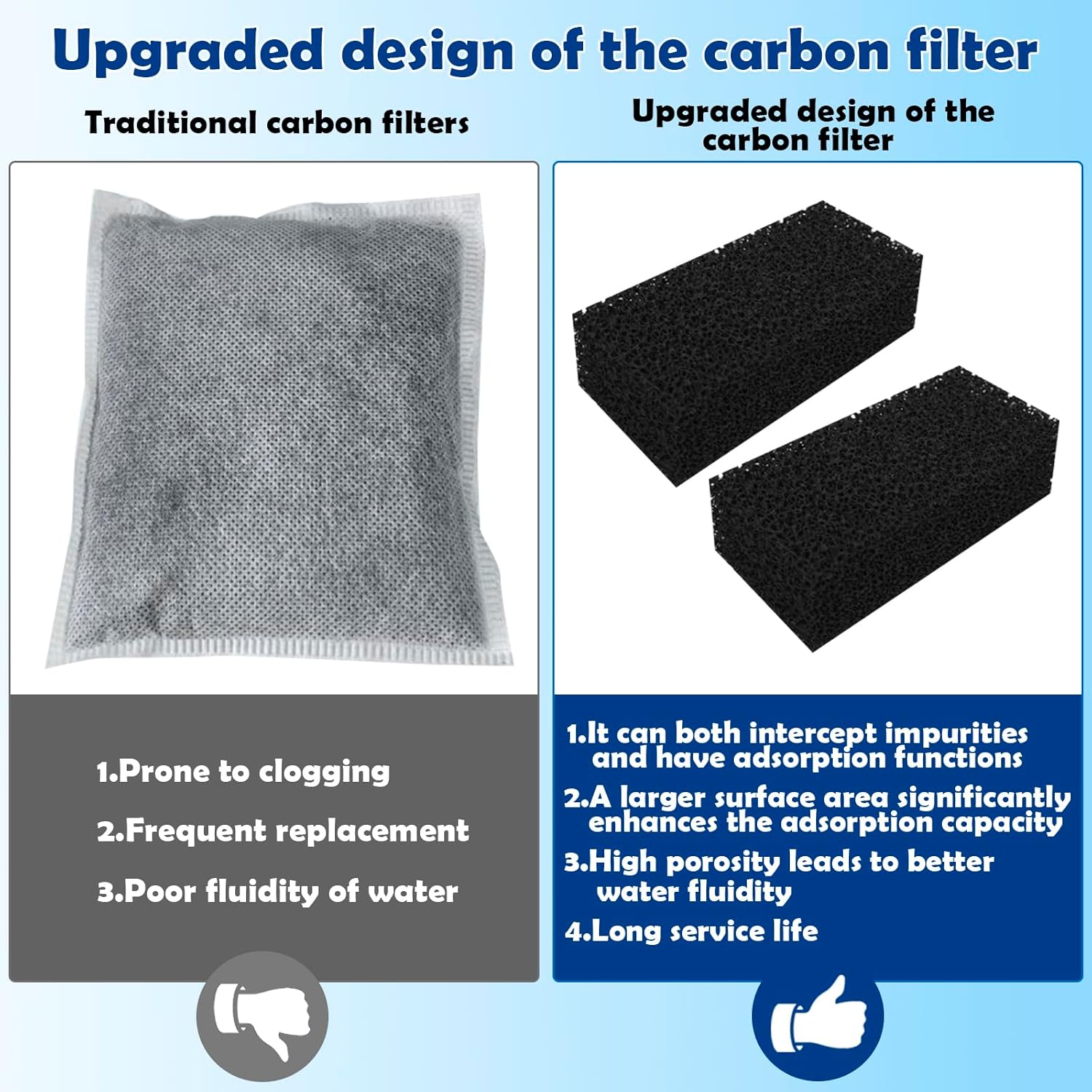 Aquarium Filter Media Replacement for AquaClear 50 Power Filter, Three-Stage Filtration Tank Filter Maintenance Kit, Fish Tank Filter for 20- to 50-Gallon Aquariums