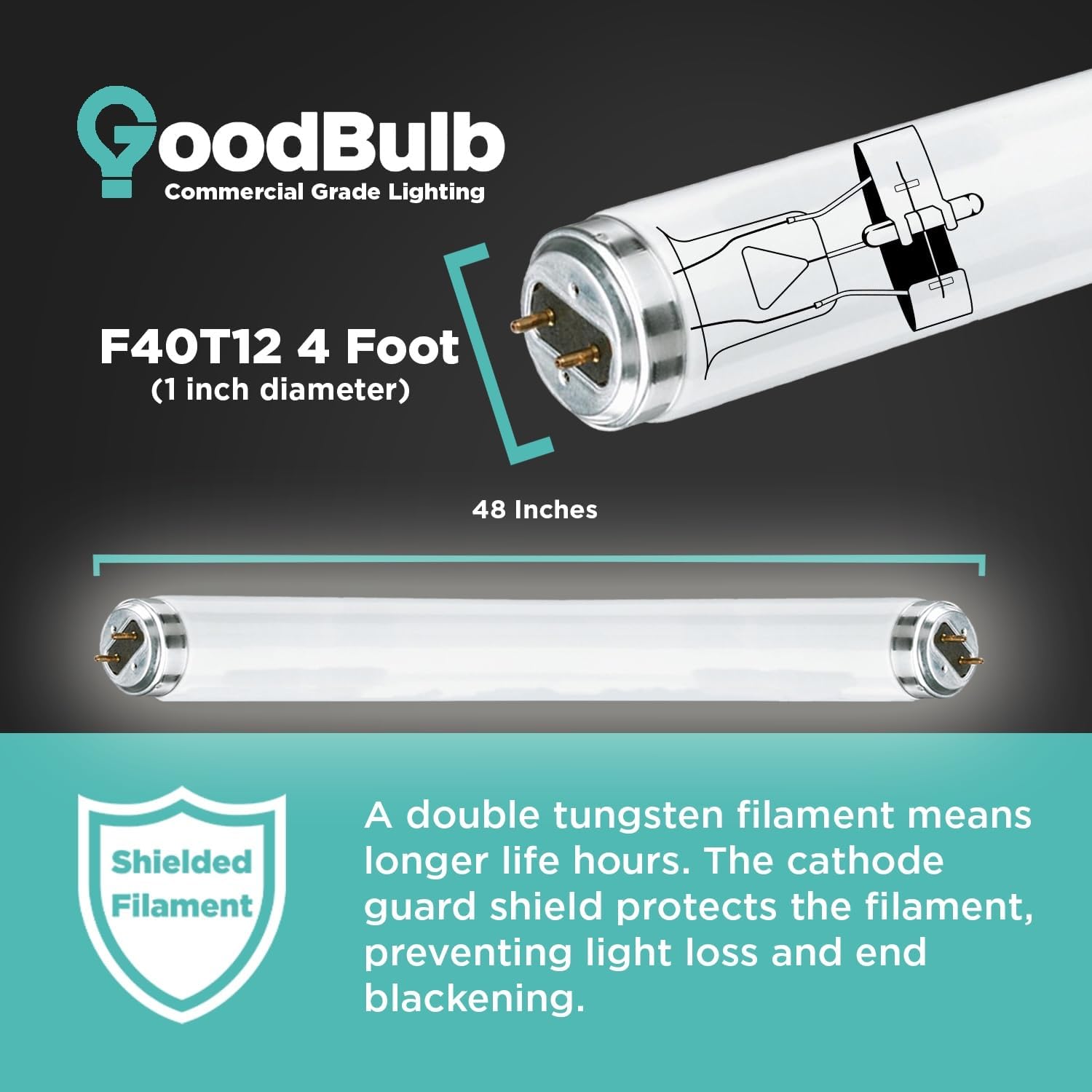 GoodBulb 30 Pack F40T12/841 40-W 48 Inch T12 Fluorescent Light Bulb, 4100K Cool White Light, Medium Bi-Pin Base, 2600 Lumens, 90 CRI, 24000 Life Hours, Instant/Programmed Start