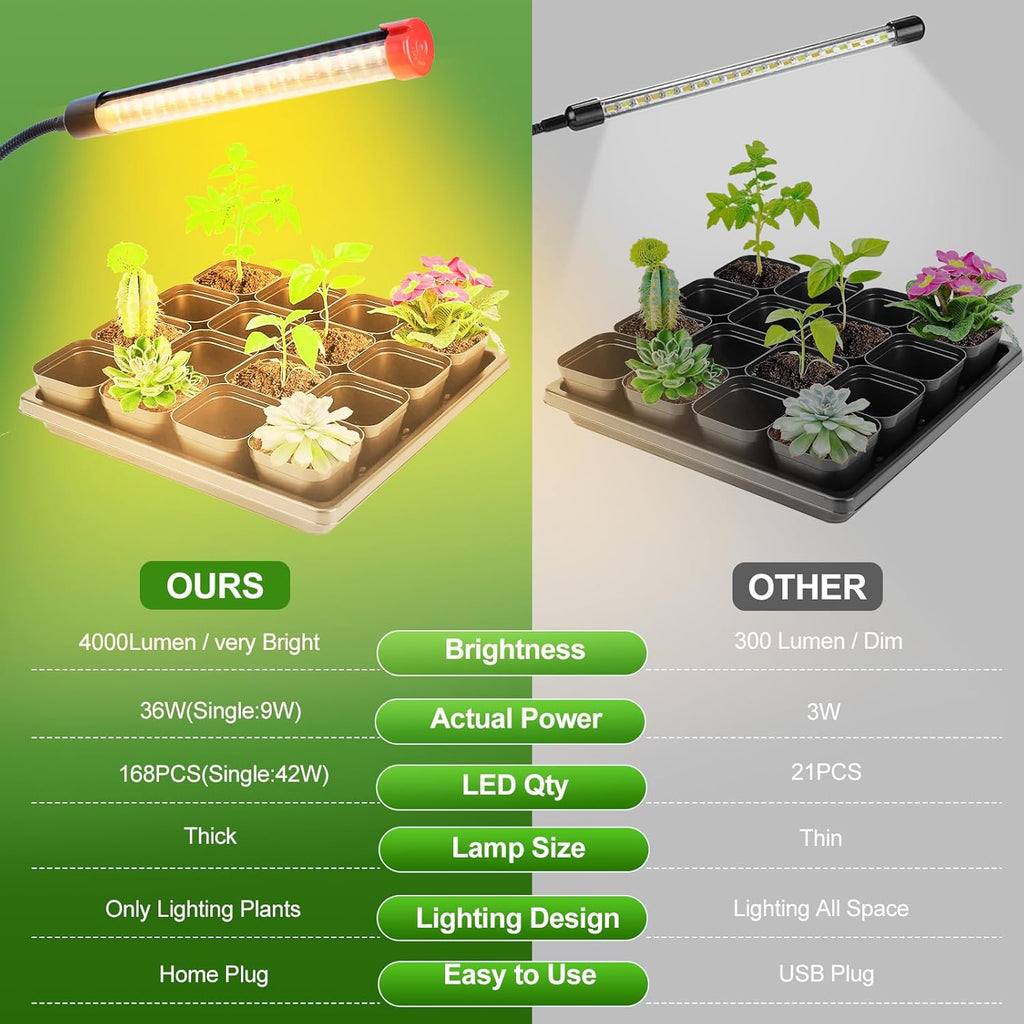 4-Head Tripod Stand Grow Lights for Tall House Plants, Seed Starting, Bonsai Tree with Timer, 36W Standing LED Plant Growing Lamps, Enough High-Intensity Like Sun, Best Gift for Plants Lover