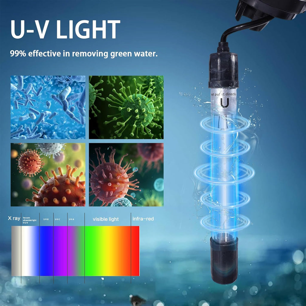 Dual-Chamber U-V Aquarium Filter, 4-in-1 Submersible Fish Tank Filter for 20-75 Gal Turtle Tanks, Ultra-Silent Green Clean Machine with Filtration, Wave Making & Oxygenation