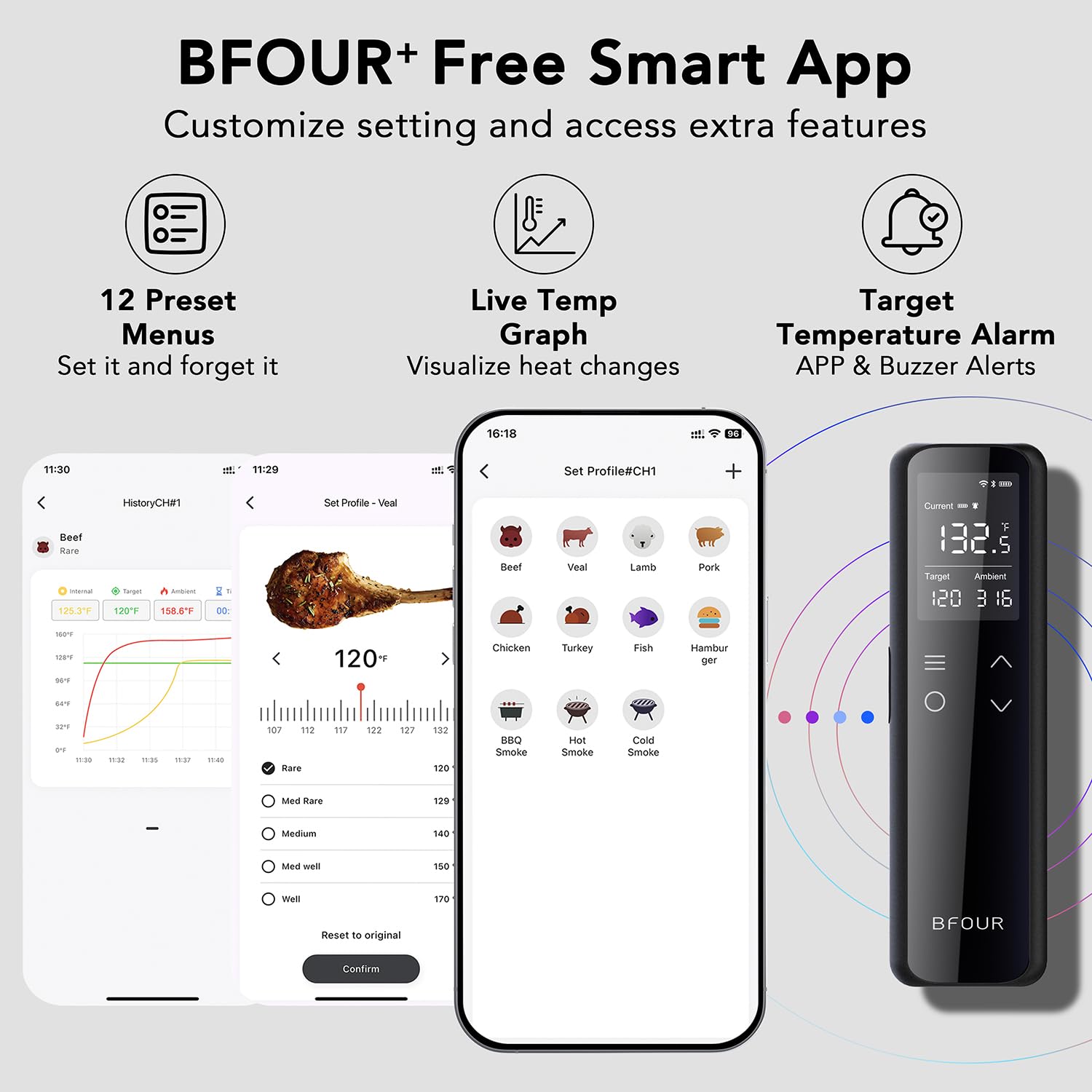 BFOUR WiFi Wireless Meat Thermometer with Standalone Base, 6 Precision Sensor, Waterproof and Heat Resistant, Intuitive Smart App, Bluetooth Meat Thermometer for Cooking, BBQ, Oven, Grill, Smoker
