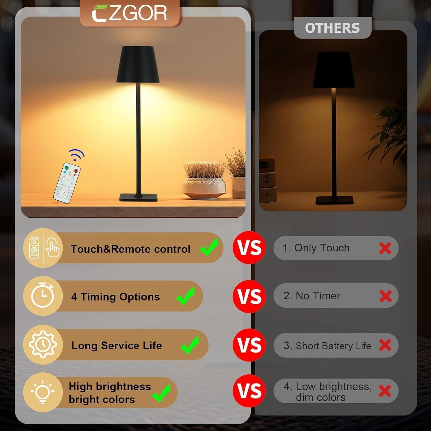 Cordless Table Lamp with Timer 2 Pack, Czgor Rechargeable 5200mAh Battery Operated Lamp with Remote, Adjustable Heights, 3-Color Stepless Dimming, Small LED Table Lamp for Bedroom Dining Office(Black)
