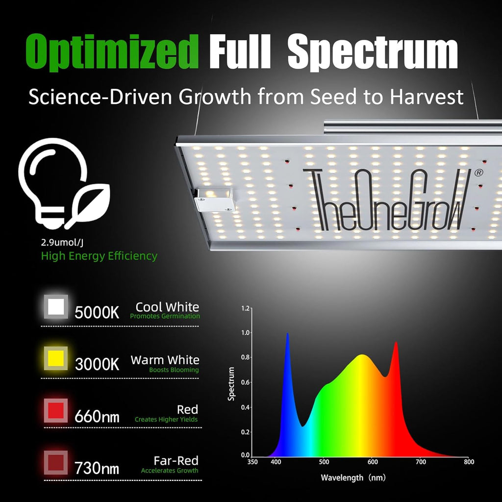 MA2000 200W LED Grow Light Full Spectrum | Commercial Plant Light Panel with Daisy Chain & Dimming | 2x4ft/4x4ft Coverage for Hydroponic Vegetables & High-Yield Plants