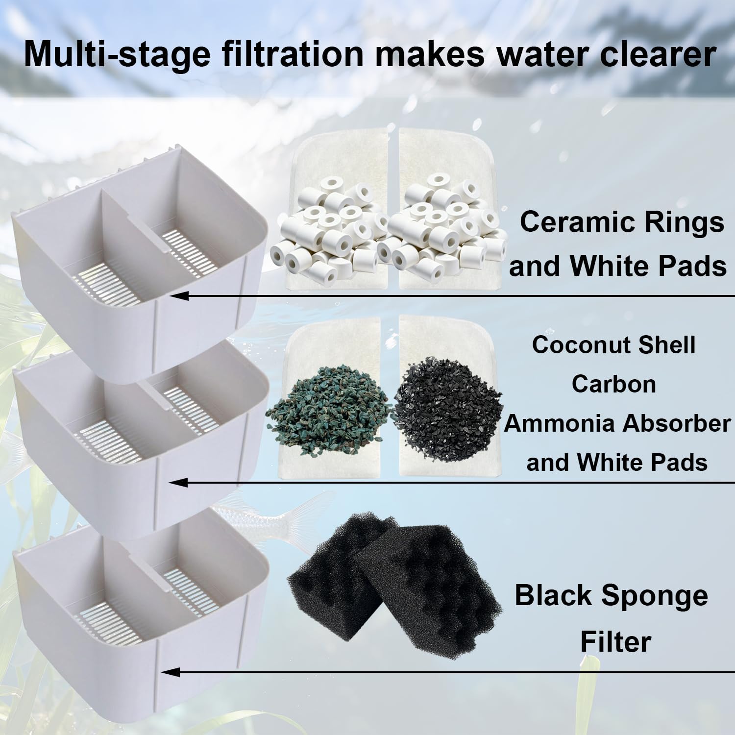 44-Piece Aquarium Maintenance Media Kits Replacement for Fluval 306/307 Performance Canister Filter - Includes Carbon, Ammonia-Absorbing Pad, Sponges（2 Sets）