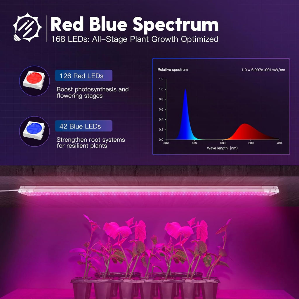 FREELICHT 1 Pack 4ft LED Grow Light, 60W (350W Equivalent), Red Blue (660nm+460nm) Full Spectrum Grow Lights for Indoor Plants, Hanging Plug in Grow Lamp for Hydroponic Greenhouse Plants Seedling Veg