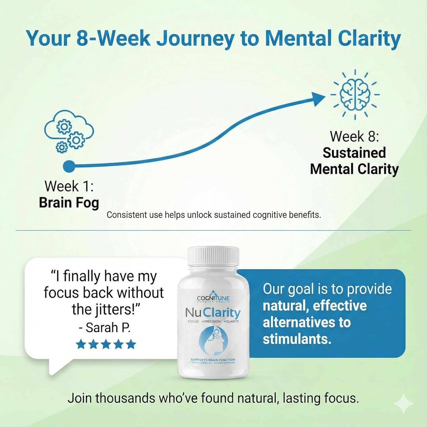 NuClarity - Premium Nootropic Brain Supplement - Focus, Energy, Memory Booster - Mental Clarity & Cognitive Support - Ginkgo Biloba, Bacopa Monnieri, Alpha-GPC, Phosphatidylserine, Rhodiola Rosea