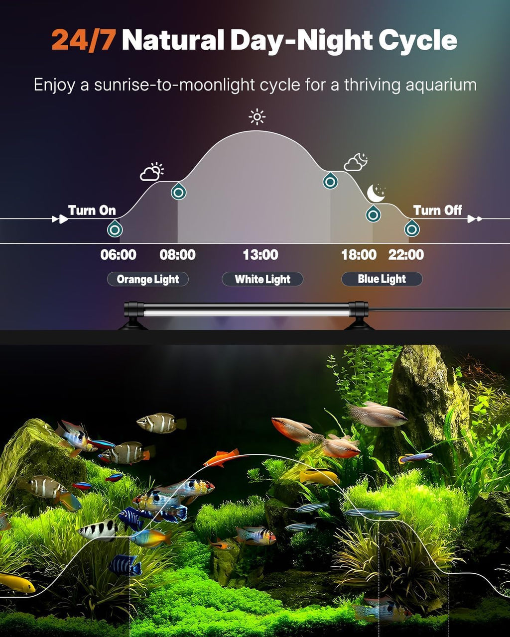 Pawfly Aquarium Light with Bluetooth for Plants, 5W 8 inch Full Spectrum Fish Tank Light for 8-15 inch Fish Tanks, Submersible LED Lights with App Control, Timer Modes & Adjustable Brightness