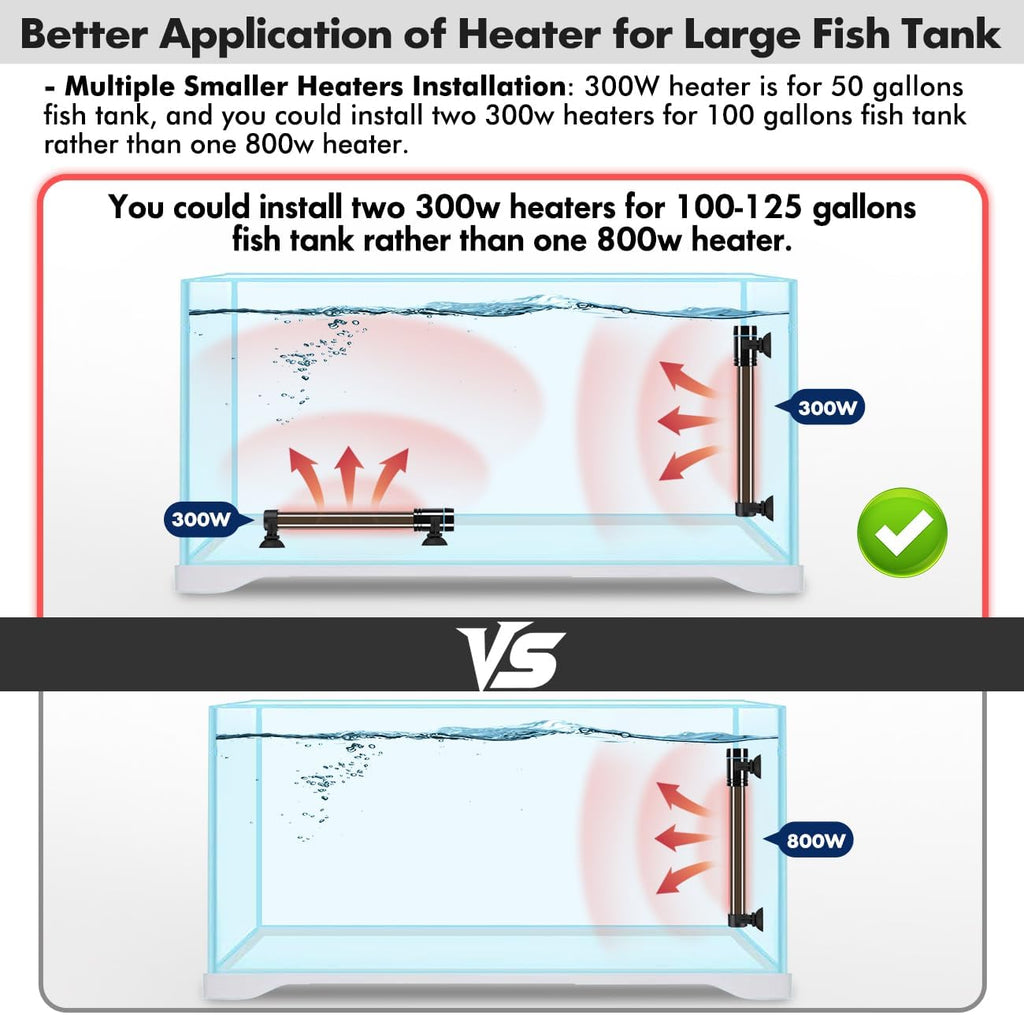 Orlushy 300W Submersible Aquarium Heater, Adjustable Fish Tank Heater with Digital Display External Controller, Overheat Protection and Free Thermometer for 40-60 Gallons Freshwater and Saltwater Tank