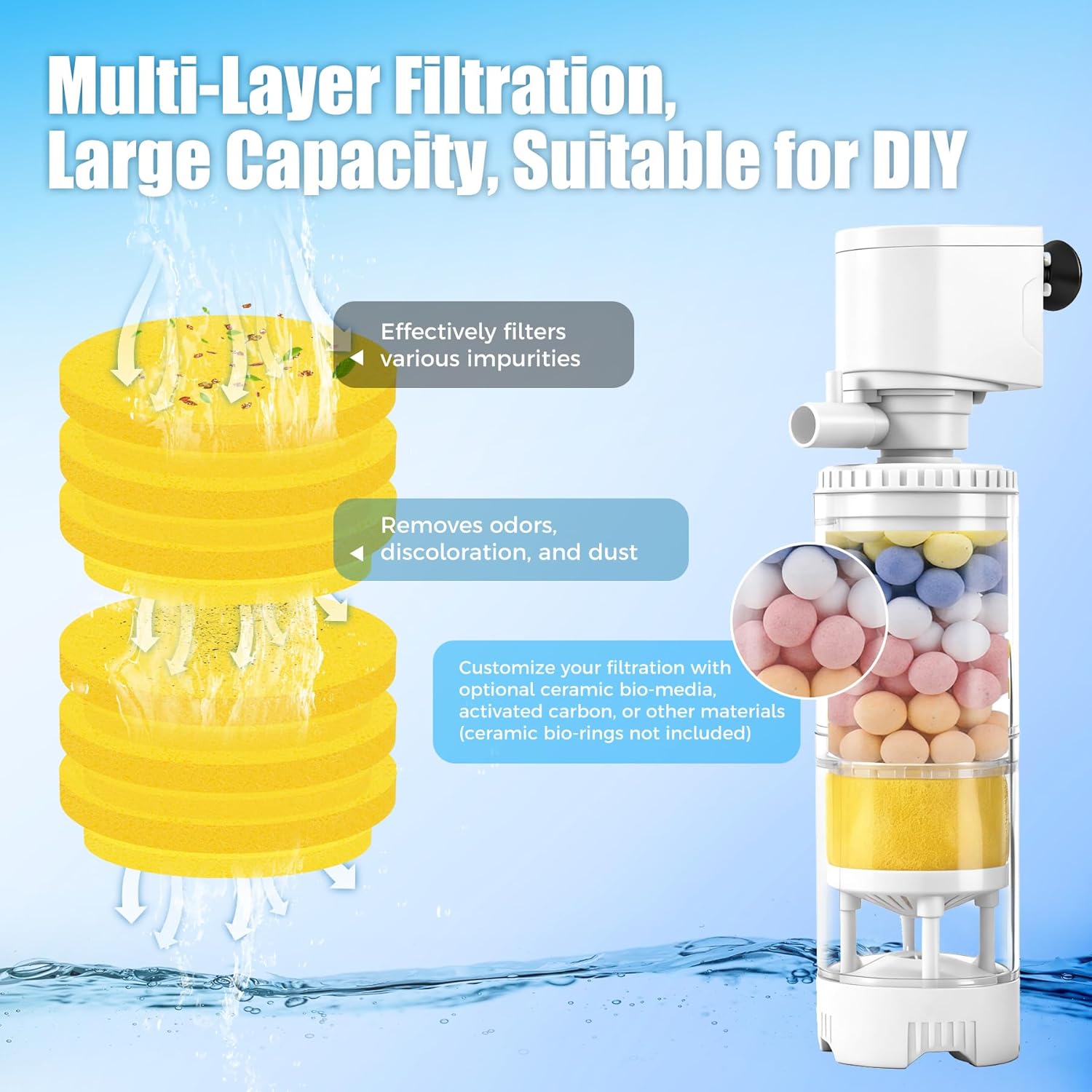 Fish Tank Filters for 10-20 Gallon Tank, 4-in-1 Aquarium Filter with Multi-Layer Filtration, Adjustable Oxygenation & Wavemaker, Impurity Separation