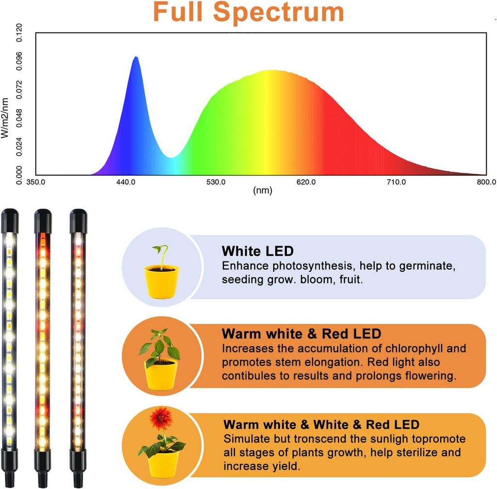 Grow Lights for Indoor Plants, Full Spectrum LED Plant Lamps with Clips and 3m Cables for Seeding Growing(2 Pack)