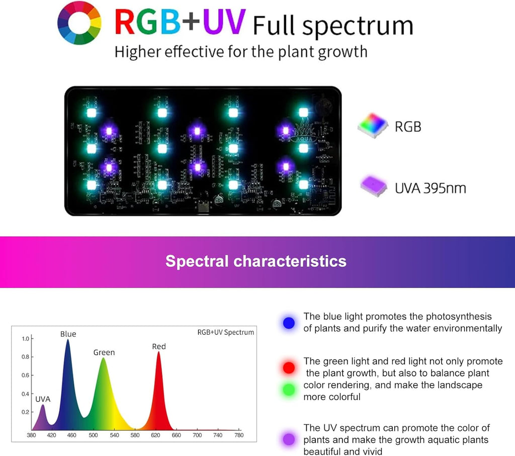 Smart 9W Aquarium LED Light, Nano Clip lamp for Aquarium Plant Growth,RGB Full Spectrum Aquarium Light,APP Control Adjustable Terrarium Light,
