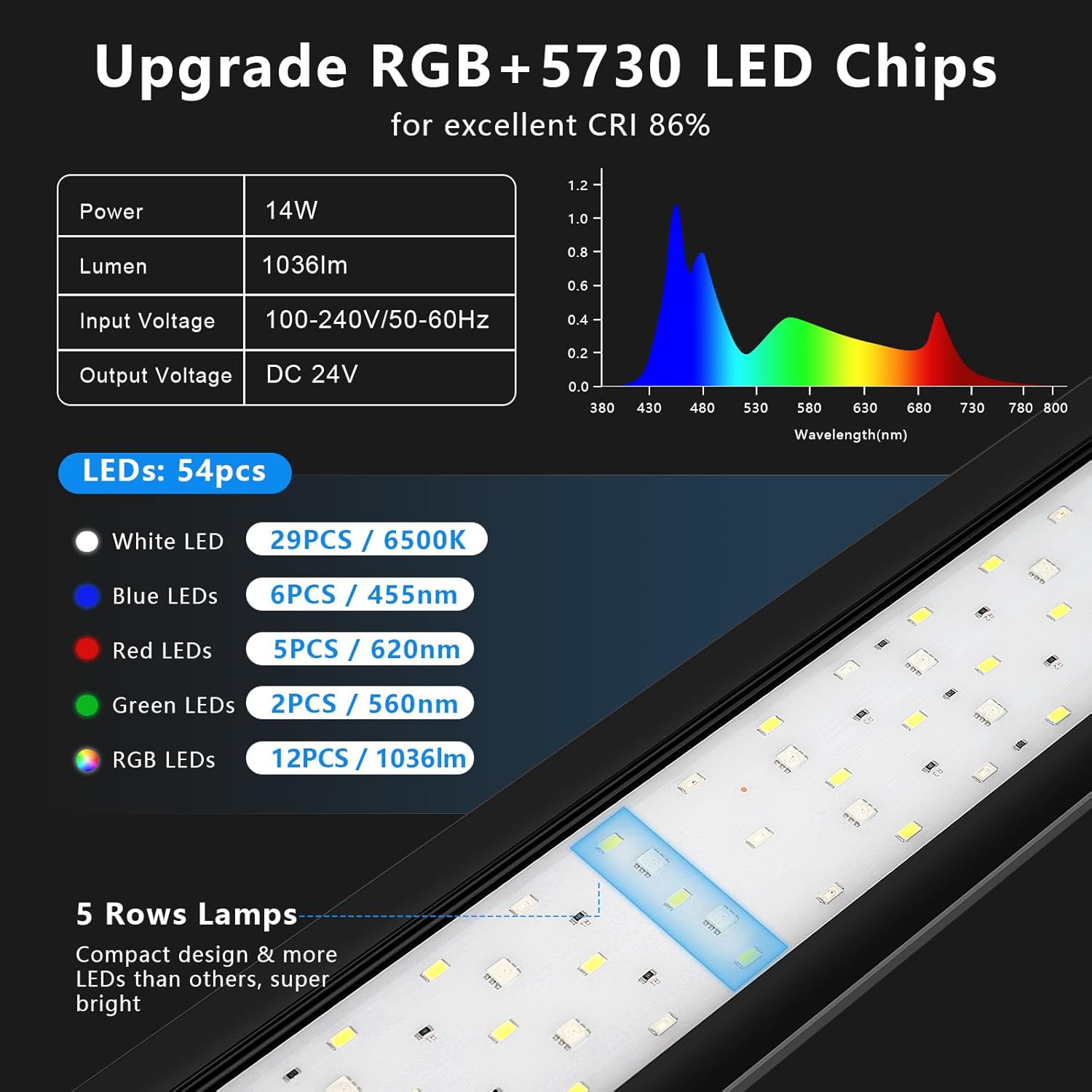 fishkeeper 24/7 Auto-Cycle Smart LED Aquarium Light - 8 Colors RGB Light Custom Timer, IP68 Waterproof, 14W/26W/36W Full Spectrum Fish Tank Light Aquarium Plant Light for 12-43 Inch Fish Tanks