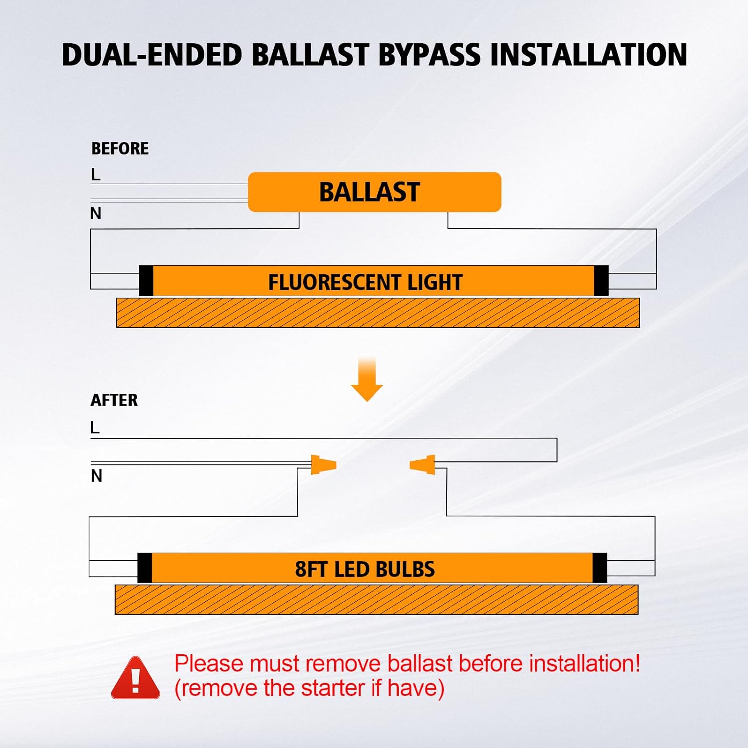T8 Led Bulbs 4 Foot - F32T8 28W 4000 Lumens(Super Bright) 5000K, T8 T10 T12 4ft Flourescent Tube Led Replacement, Ballast Bypass, Type B, Dual-End Powered, Daylight 10 Pack