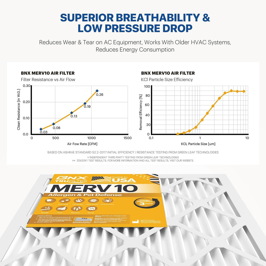 BNX TruFilter 14x20x1 MERV 10 (4-Pack) AC Furnace Air Filter - MADE IN USA - Pleated Air Conditioner HVAC AC Furnace Filters - Removes Odor, Mold, Bacteria, Smoke