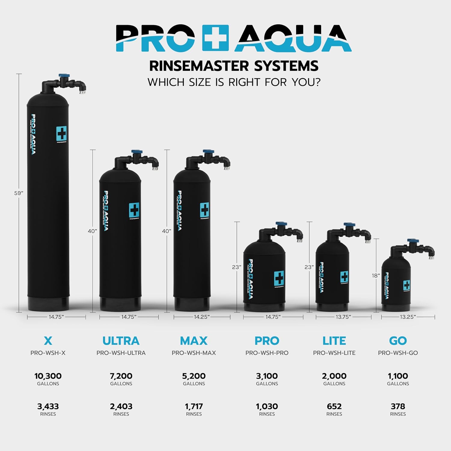 PRO+AQUA RinseMaster X | Spotless 10,300 Gallon Deionizer Spot-Free System for Car Wash, Manufacturing Washing, High Capacity Spotless Water for Factory Use