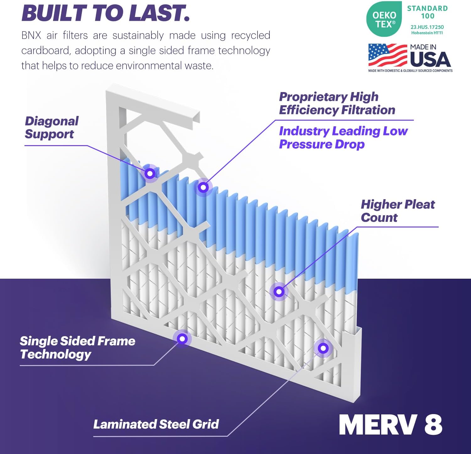 BNX TruFilter 20x23x1 Air Filter MERV 8 (4-Pack) - MADE IN USA – Dust & Pet Defense Electrostatic Pleated Air Conditioner HVAC AC Furnace Filters for Dust, Pet, Mold, Pollen MPR 600 – 700 & FPR 5