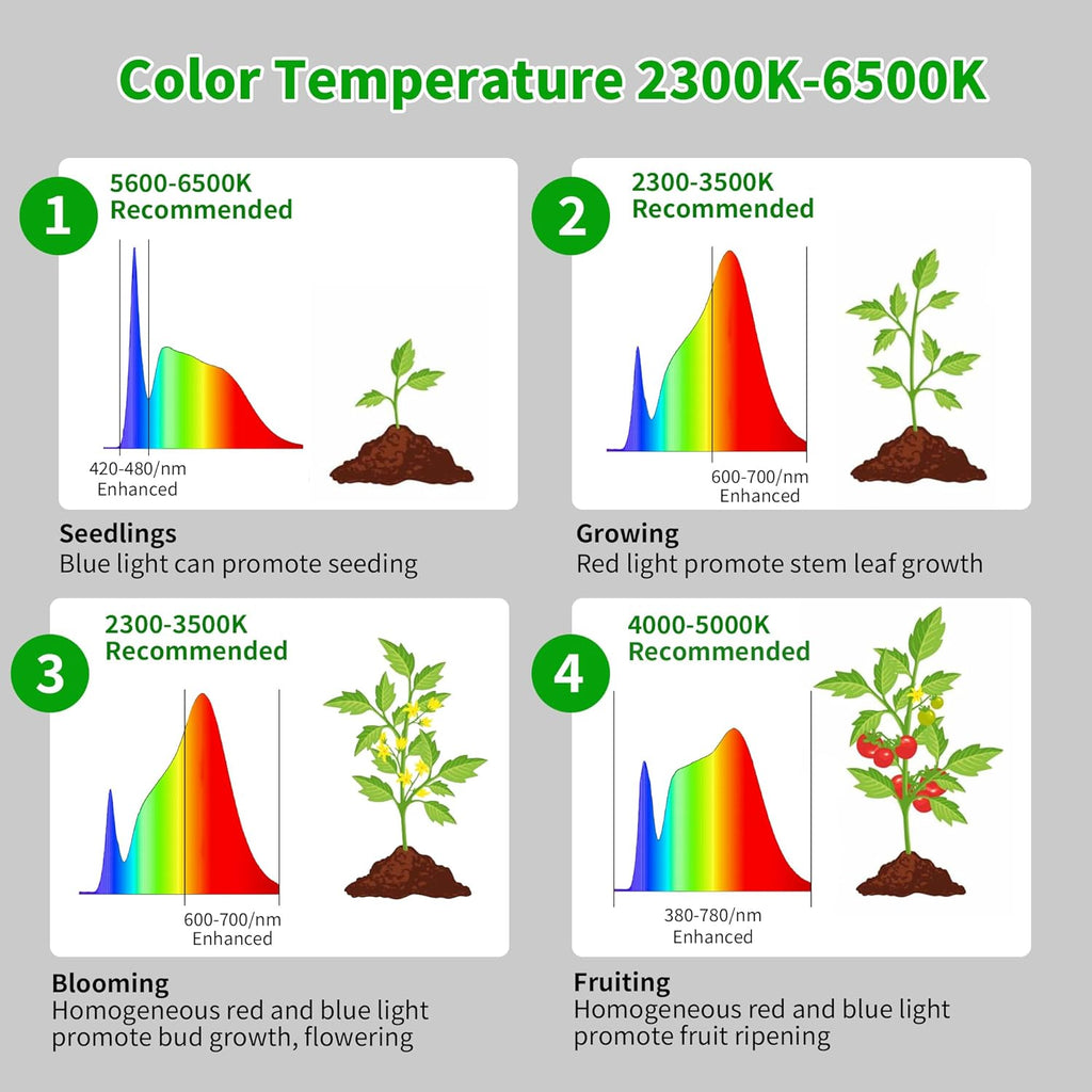 chiphy Desk Grow Lights for Indoor Plants, Full Spectrum LED Plant Light, 40W Aluminum Tabletop Grow Lamp, Automatic Timer 4H/8H/12H, 16''-30'' Height Adjustable, Remote for Large Small Plants