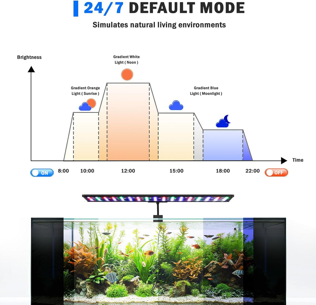 AQQA LED Aquarium Light, 24/7 Mode Clip on Fish Tank Light with Memory Function, DIY Mode Full Spectrum Aquarium Plant Light, Adjustable Timer/Brightness, IP68 Waterproof for 16-24 Inch Fish Tank 18W