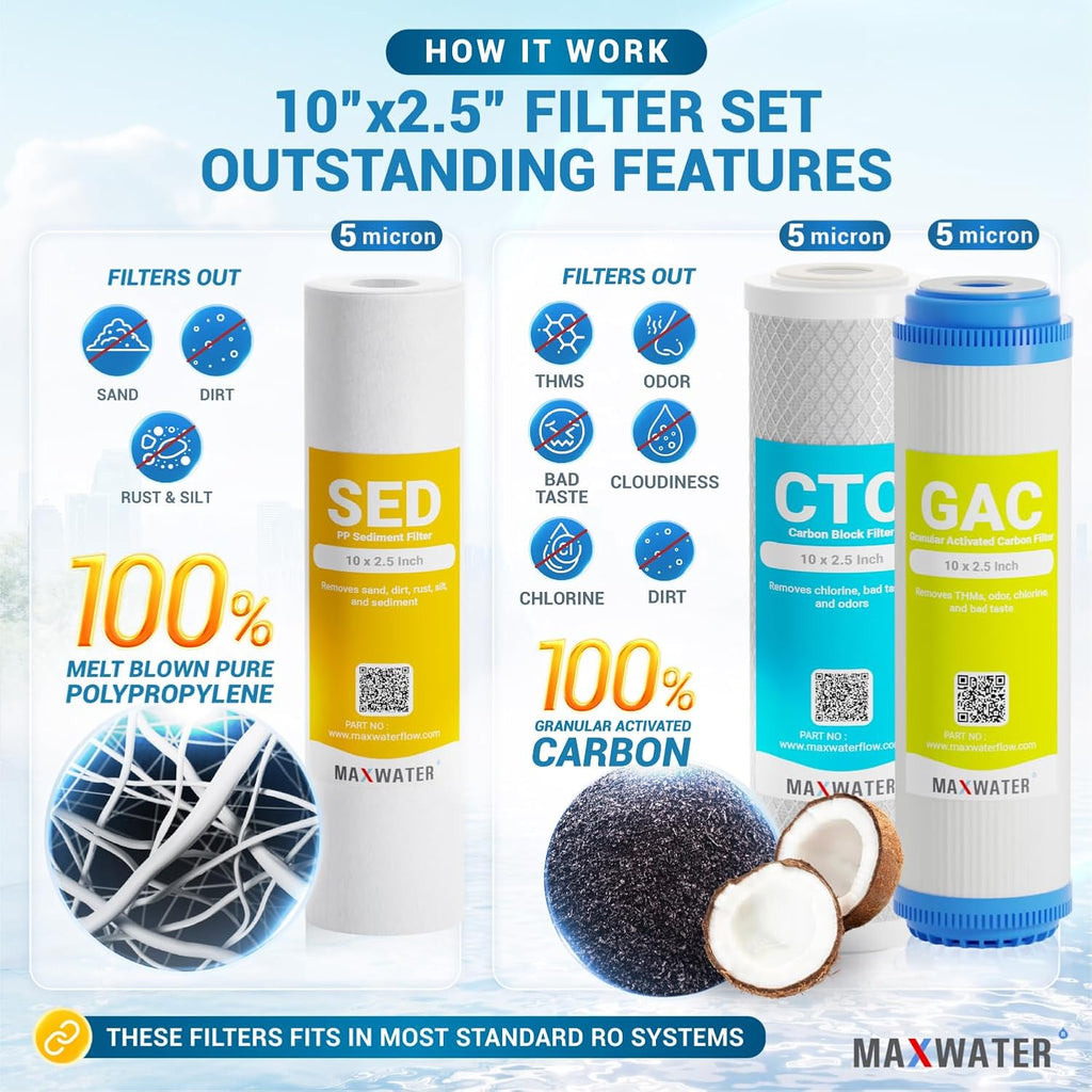 Max Water 6 Stage Reverse Osmosis RO DI Water Filter Replacement Kit for Aquarium w/ 1 Micron Polypropylene Sediment, GAC + CTO Carbon, 2x Mixed Bed RO DI, 50 GPD Membrane