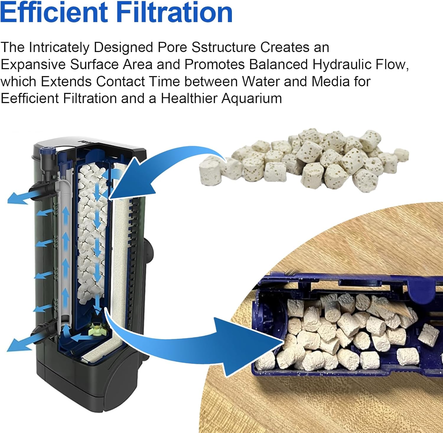 110g BioMax Filter Media Kit Compatible with Fluval U Underwater Filters (U2, U3, U4), A495 Replacement Filter Media to Boost Biological Filtration for Crystal Clear Fish Aquarium Water - 2 Pack