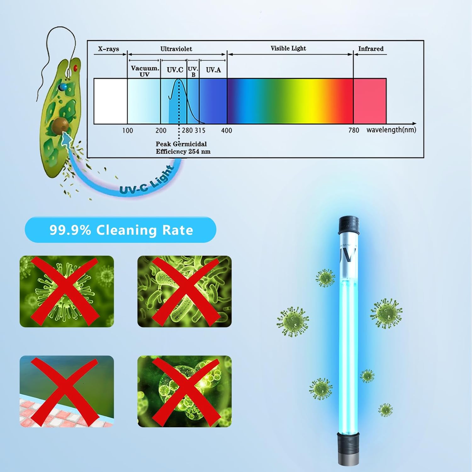 100W Aquarium UV Light for 1000-10000 Gallon, UV Pond Water Clarifier for Koi Pond, Swimming Pool, Spa, Large Fish Tank, Cold Plunge UV Light for Pond Algae Control