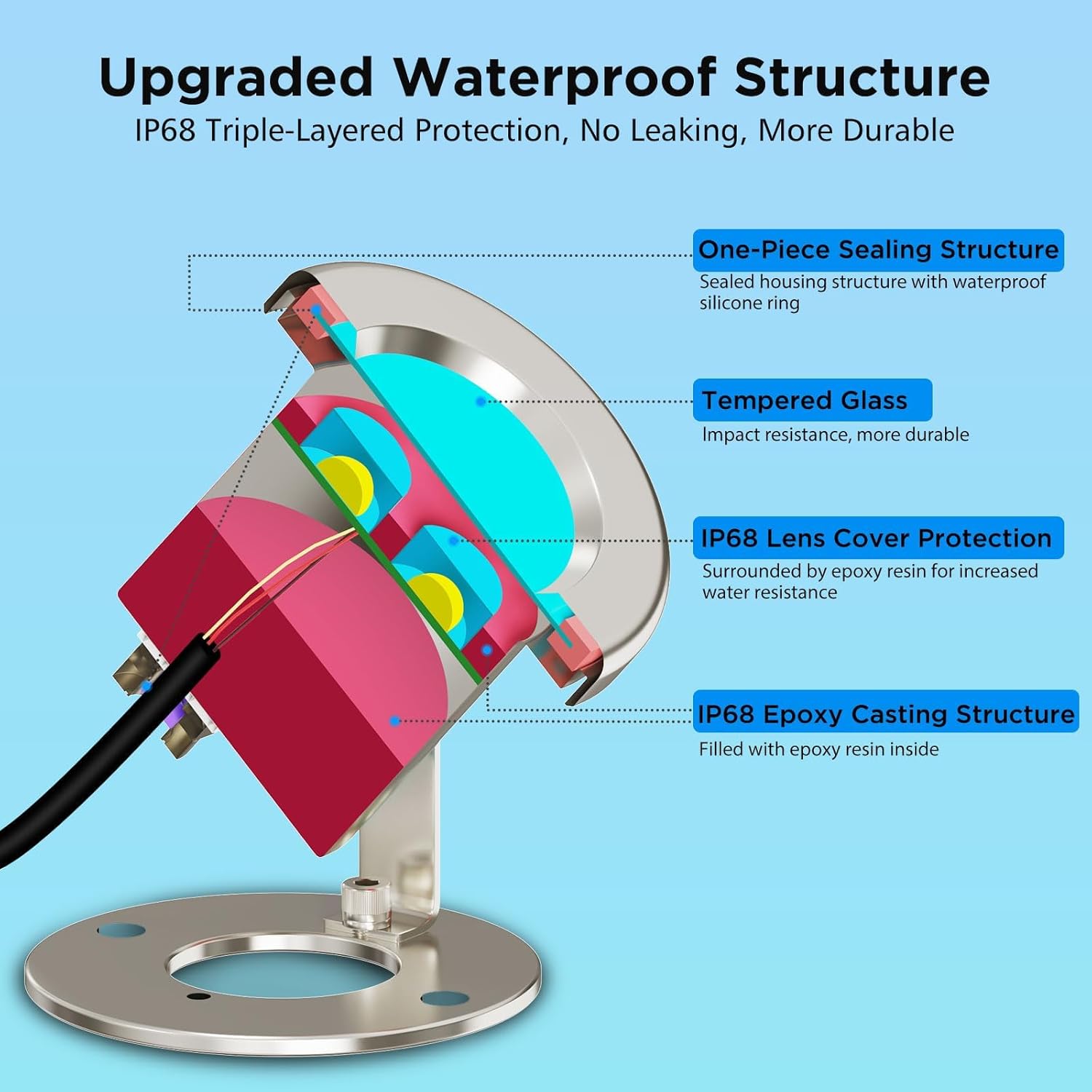 LyLmLe LED Pond Lights with APP Control, 6W SS316 Stainless Steel RGB Underwater Fountain Light with 12V Transformer, IP68 Waterproof Outdoor Underwater Lights for Pond Waterfall, Black Wire(2-Spots)