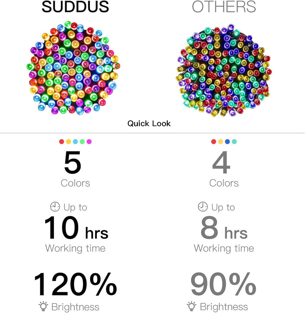 suddus 5 Colors Solar String Lights, Solar Christmas Lights Outdoor Waterproof with 8 Lighting Modes, Multi Colored 100LED Christmas String Lights for Indoor Patio Yard Trees Holiday Decoration
