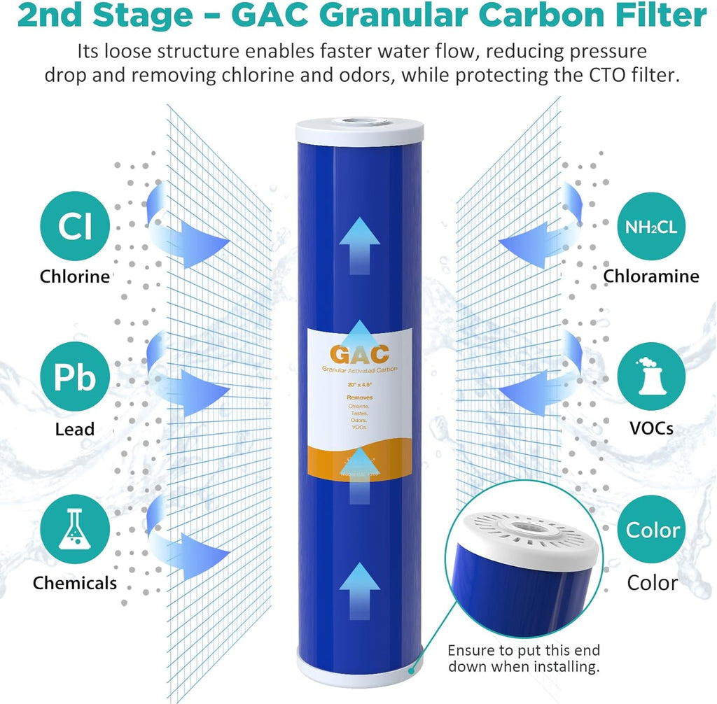 SimPure Whole House Water Filter Cartridges 5 Micron 20" x 4.5" PP+GAC+CTO 3-Stage Sediment and Carbon Filter Set, for DB20P-3, DGD-5005-20, GAC-20BB, FC25B, 2 Sets