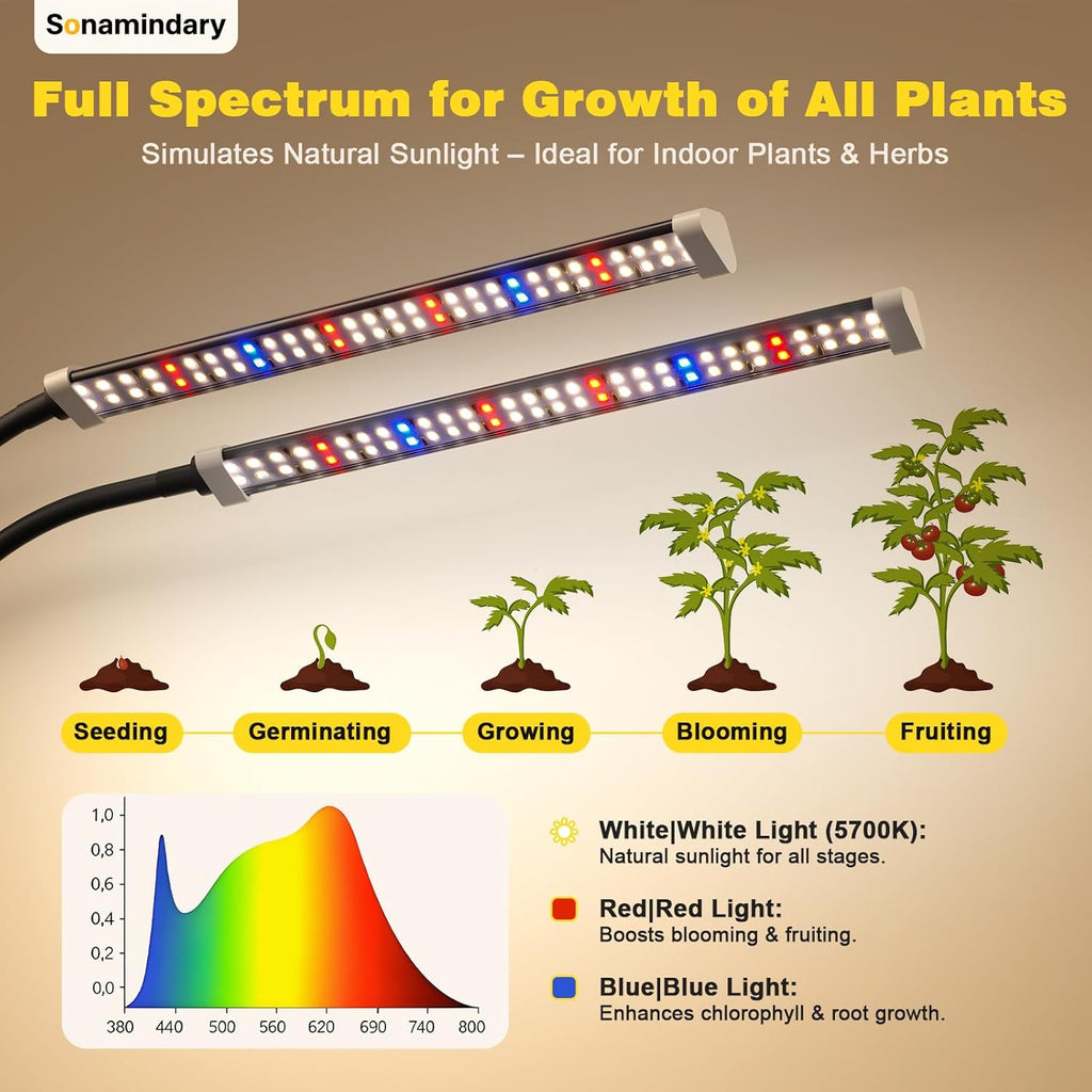 Grow Light for Indoor Plants, 120 LEDs Full Spectrum 5700K Plant Lamp with Red Blue White Light, 5-Level Dimmable, 4/8/12H Timer, Adjustable Clamp Stand(Dual Head)